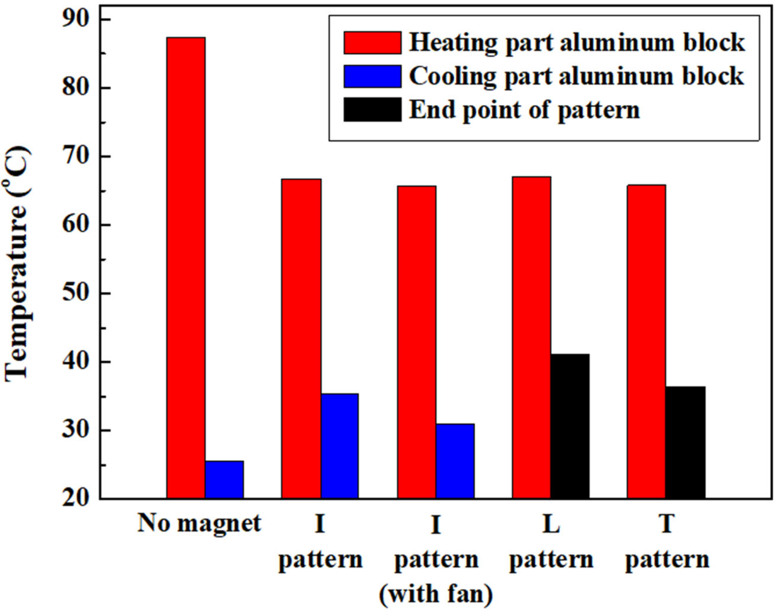 Symmetry 14 01063 g007 Symmetry 14 01063 g007