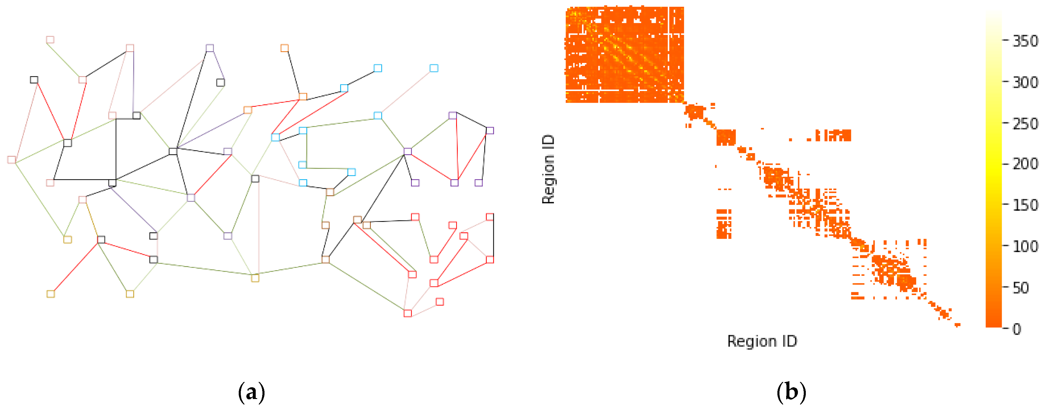 Symmetry 14 01064 g003 550