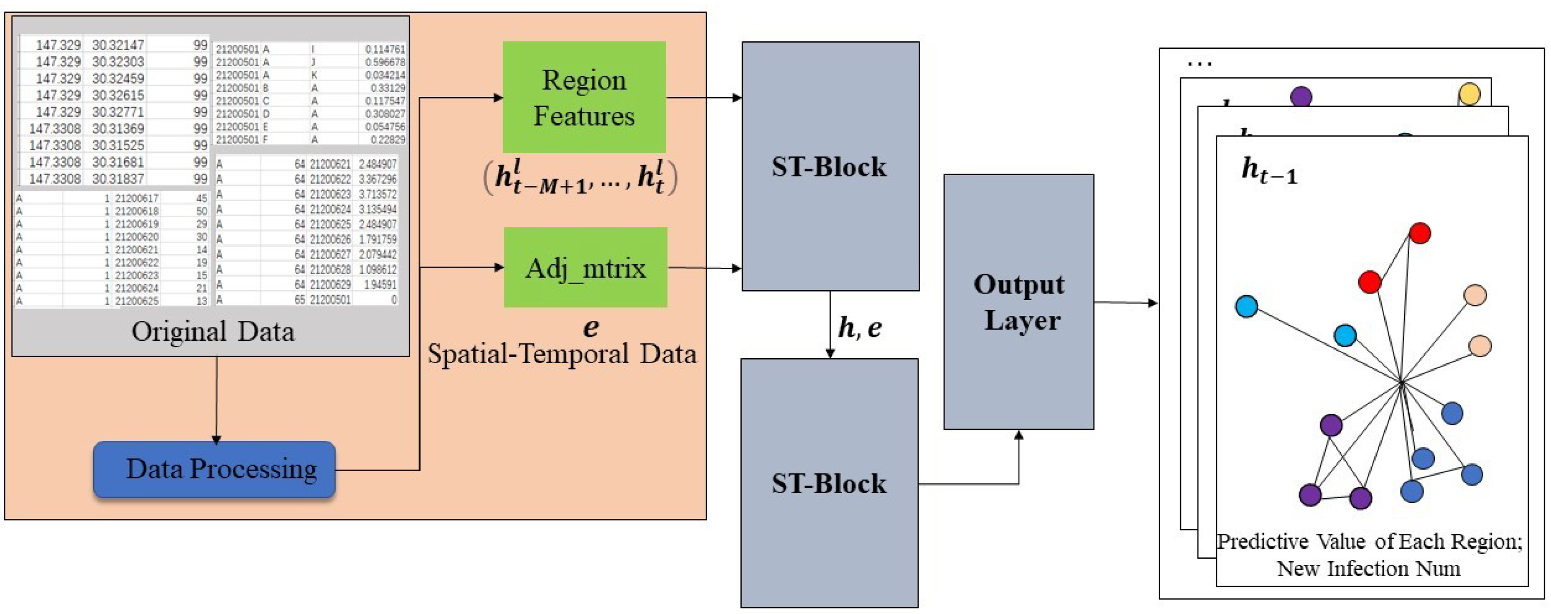 Symmetry 14 01064 g004 550