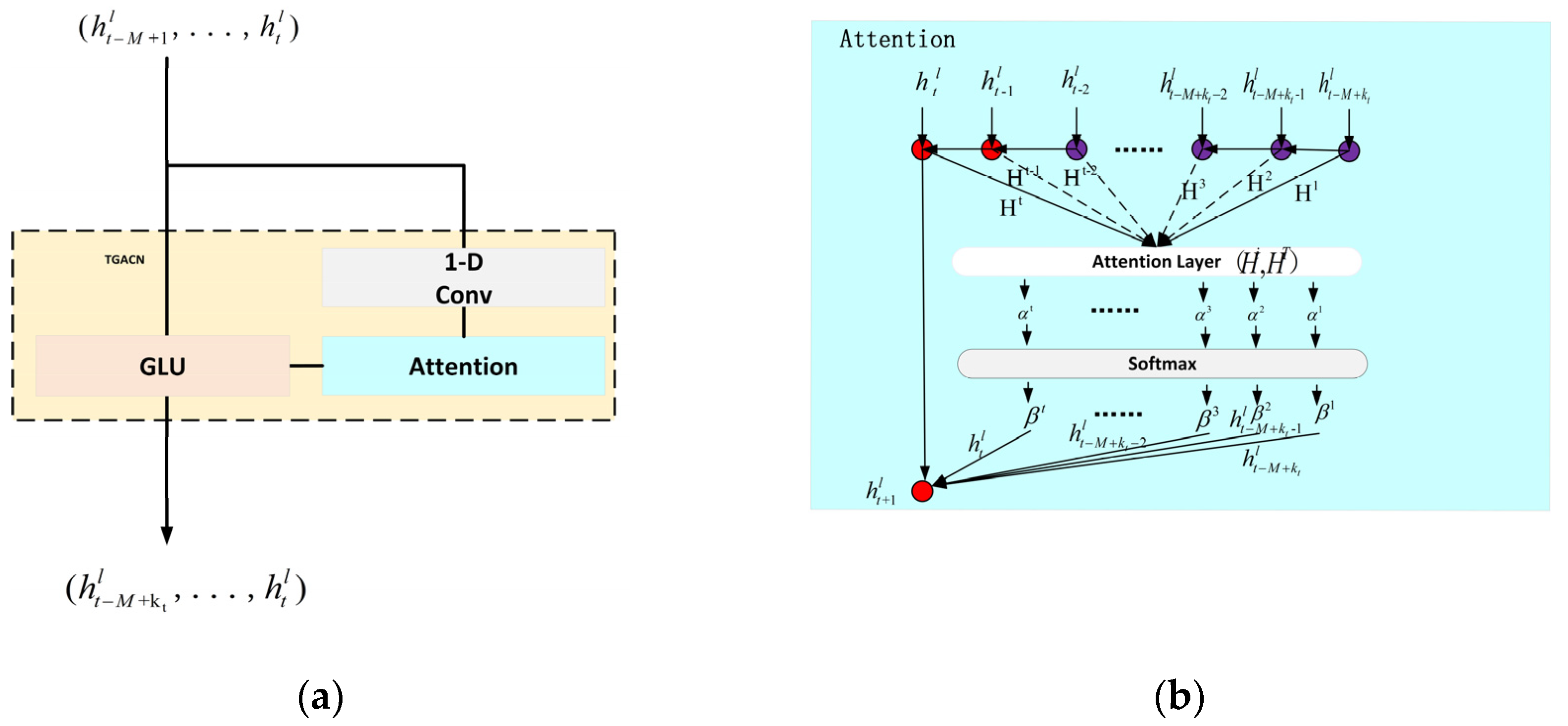 Symmetry 14 01064 g006 550