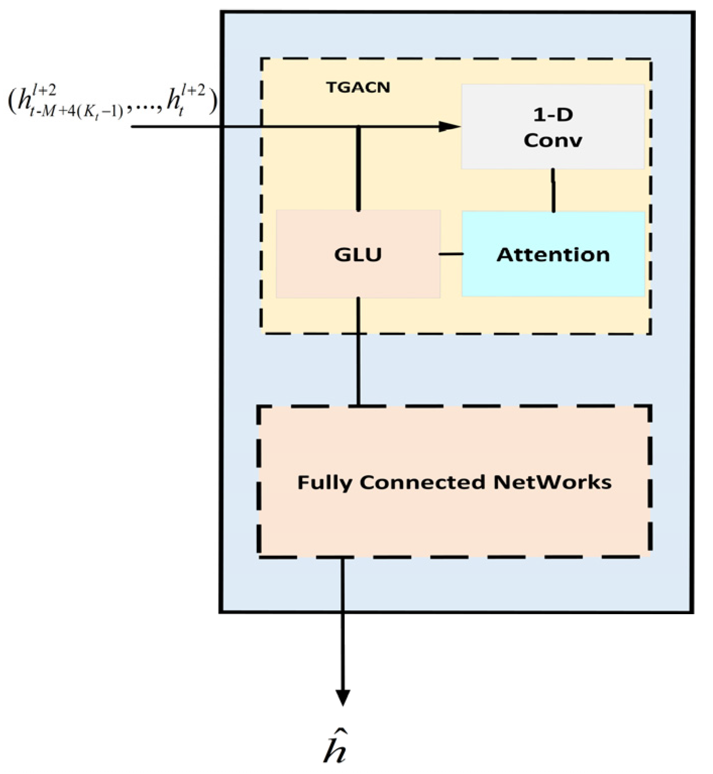 Symmetry 14 01064 g008 550