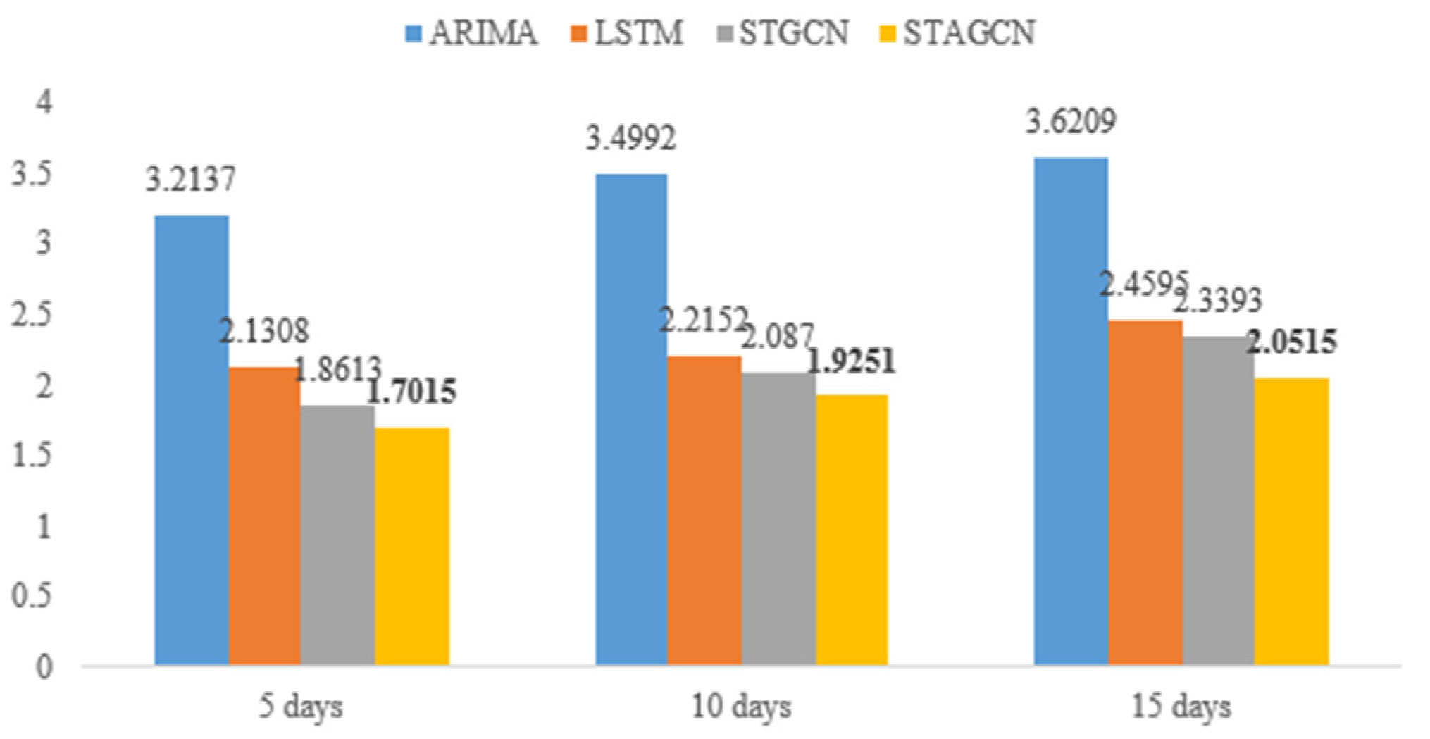 Symmetry 14 01064 g009 550