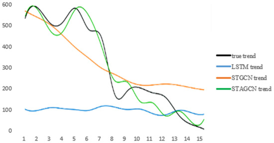 Prediction of Spread Trend of Epidemic Based on Spatial