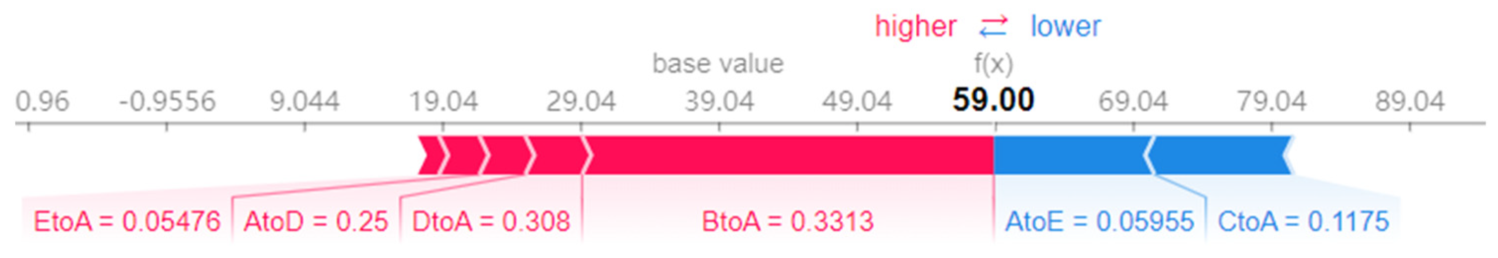 Symmetry 14 01064 g012 550