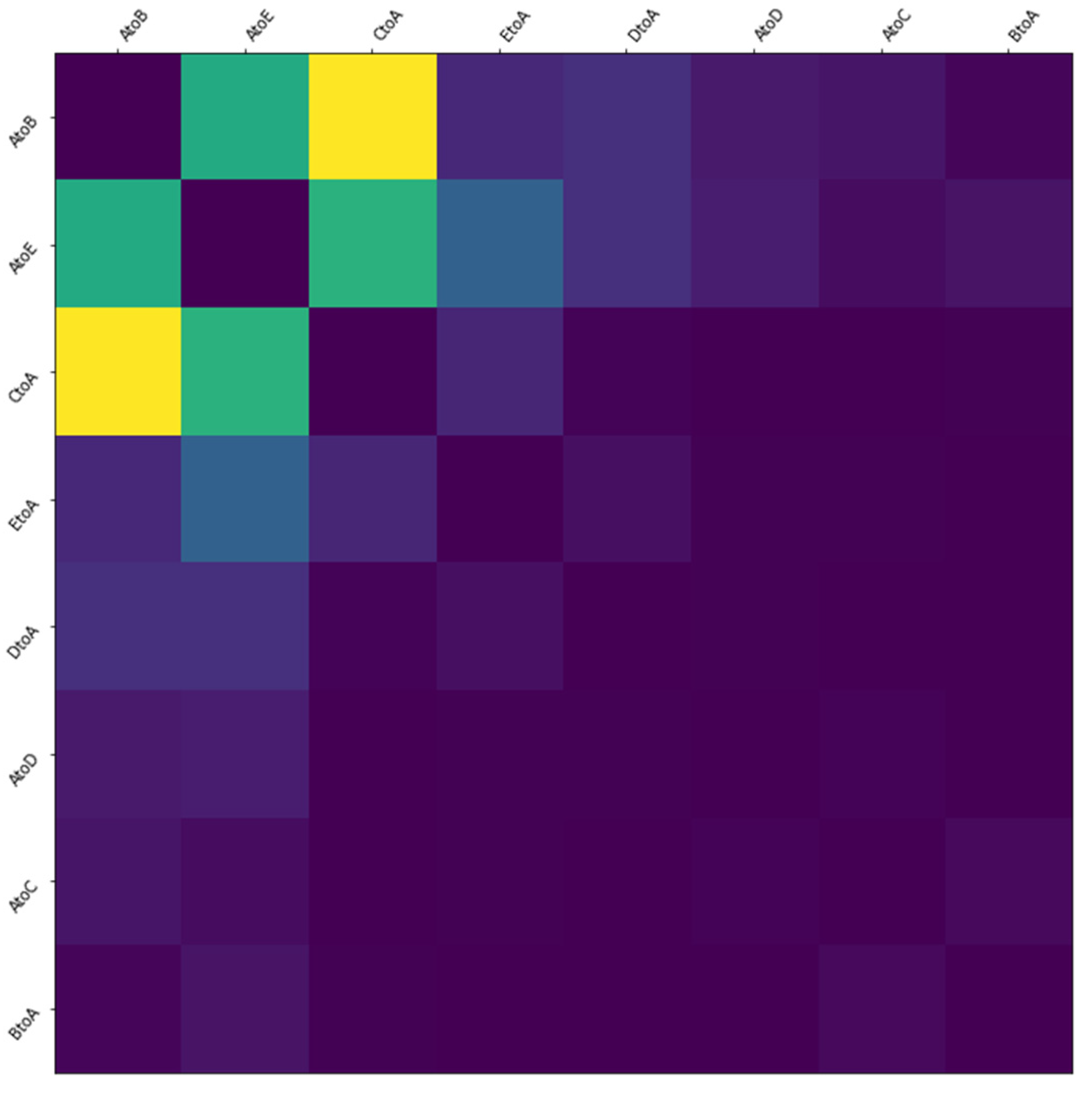 Symmetry 14 01064 g018 550