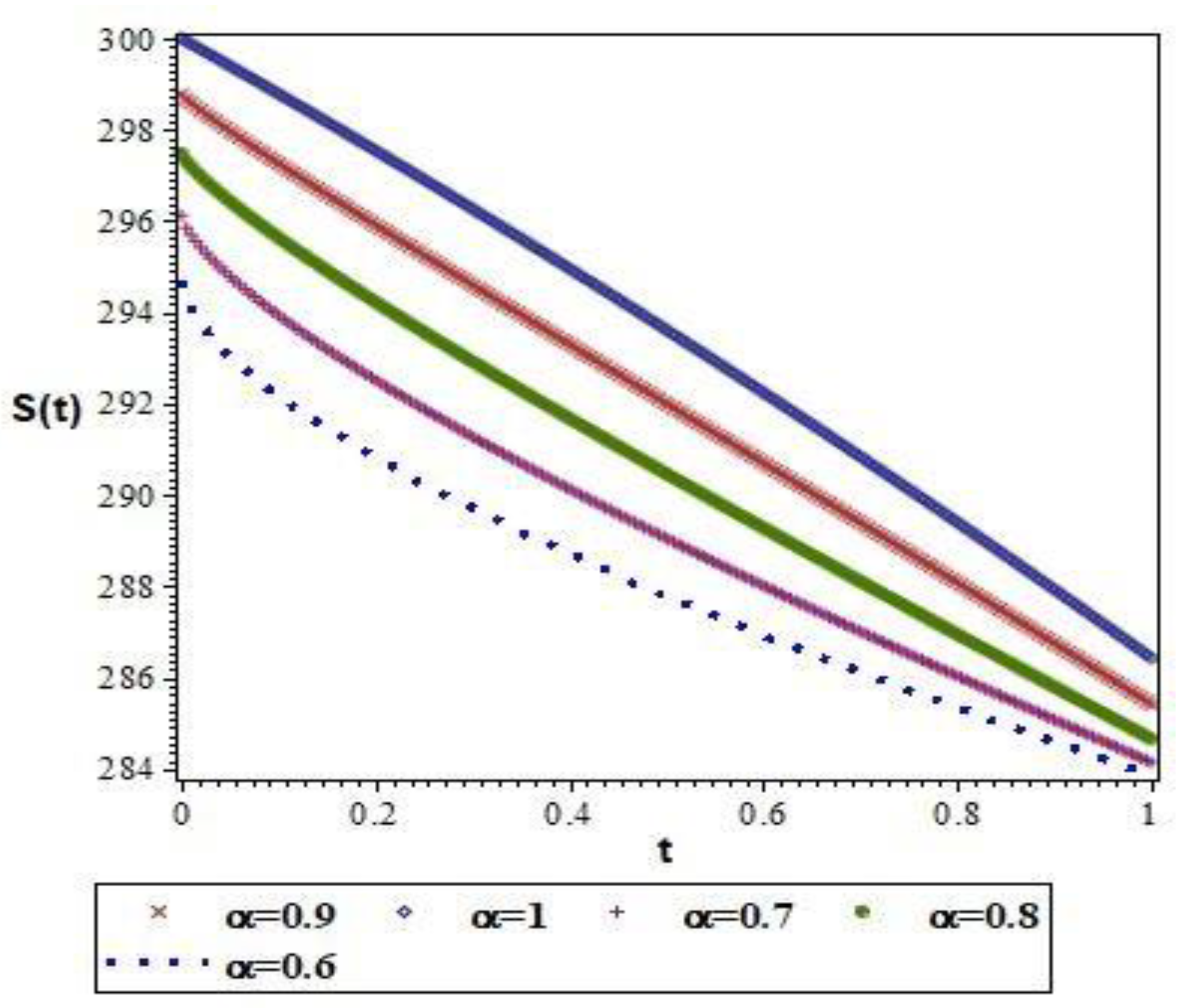 Symmetry 14 01067 g001