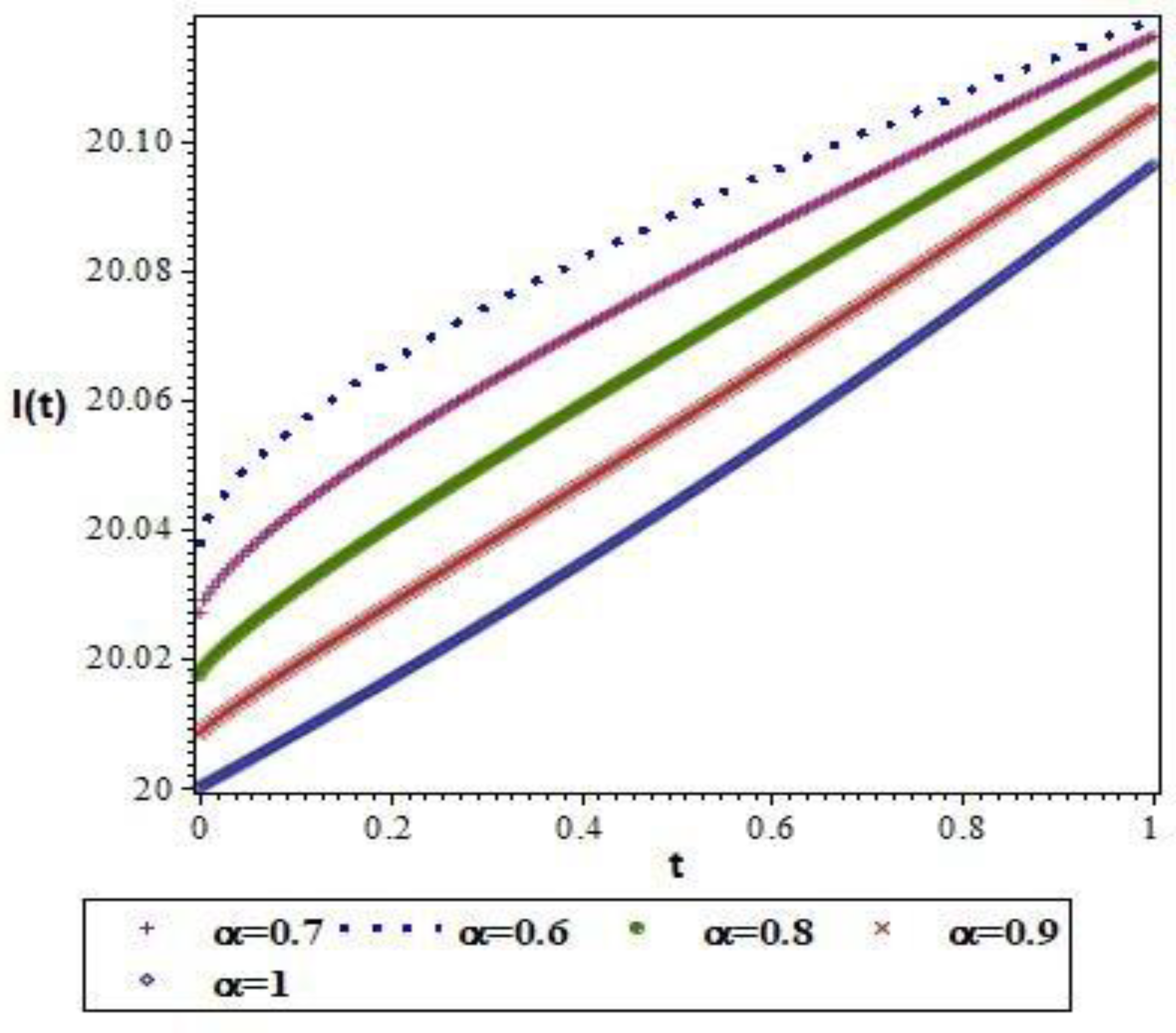 Symmetry 14 01067 g003