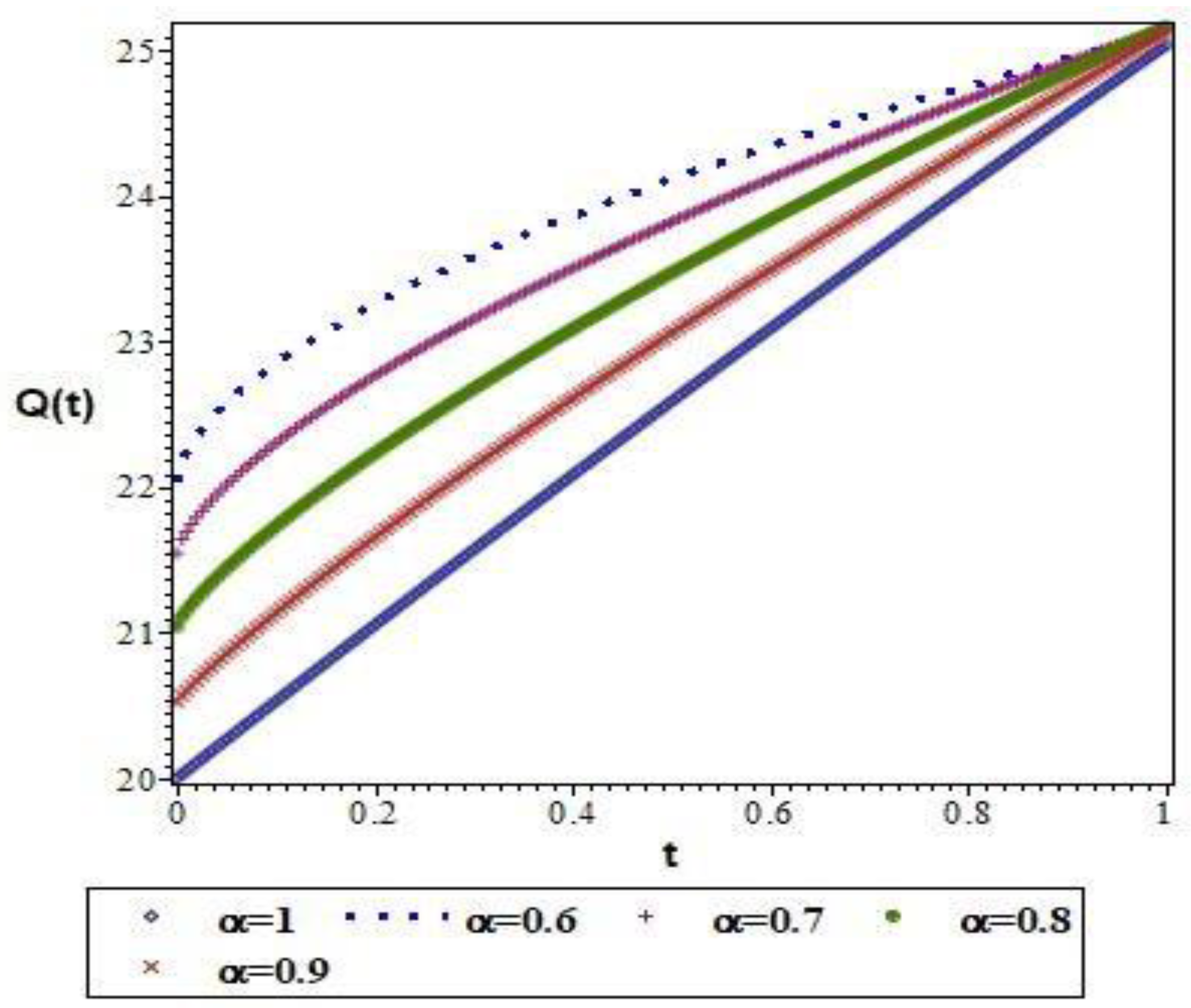 Symmetry 14 01067 g005