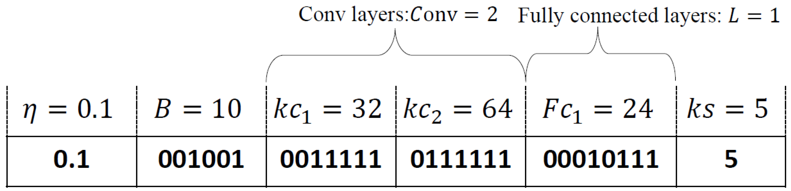 Symmetry 14 01070 g002 550
