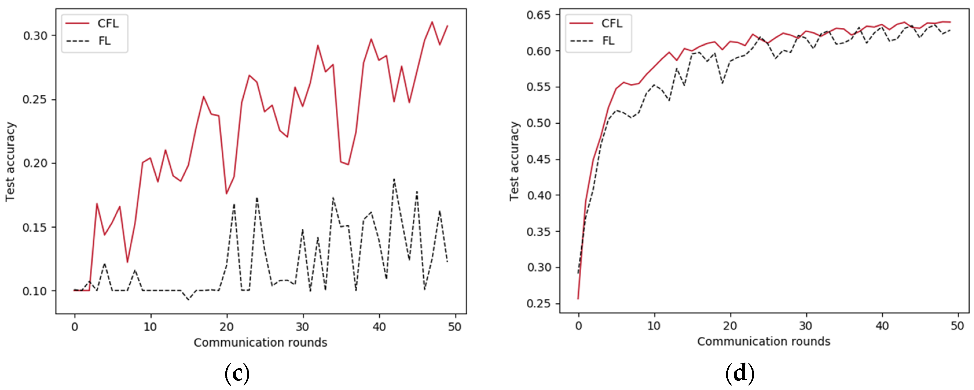 Symmetry 14 01070 g004b 550