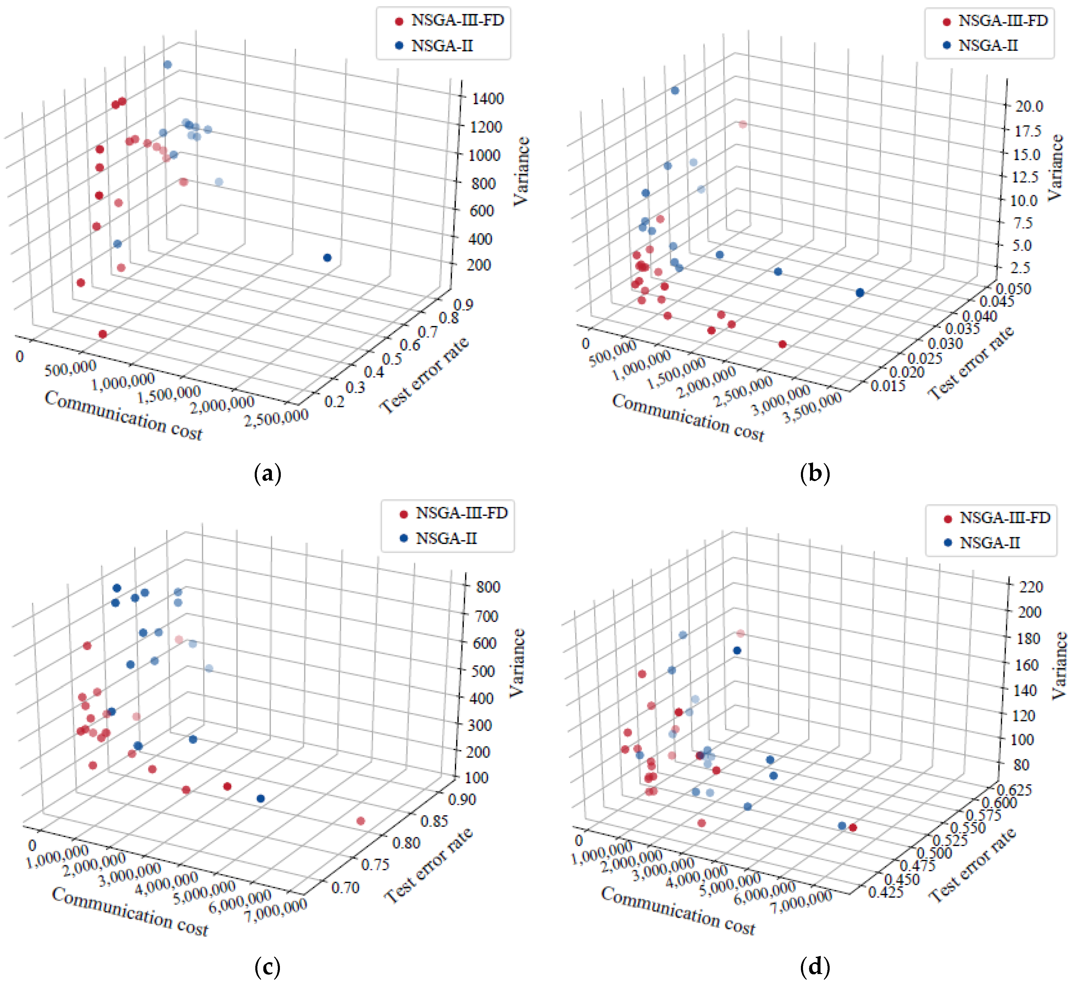 Symmetry 14 01070 g005 550