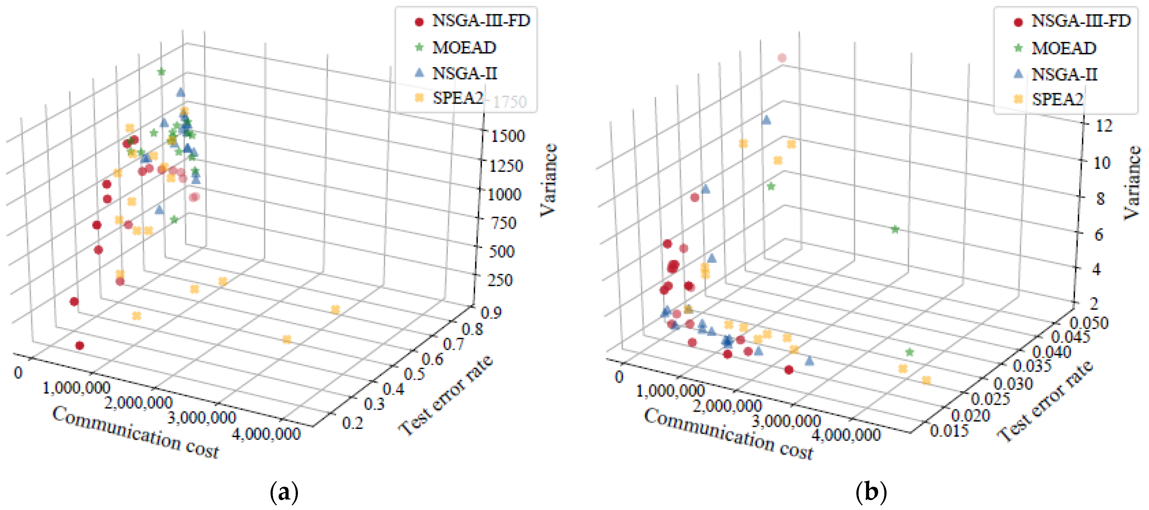 Symmetry 14 01070 g006a 550