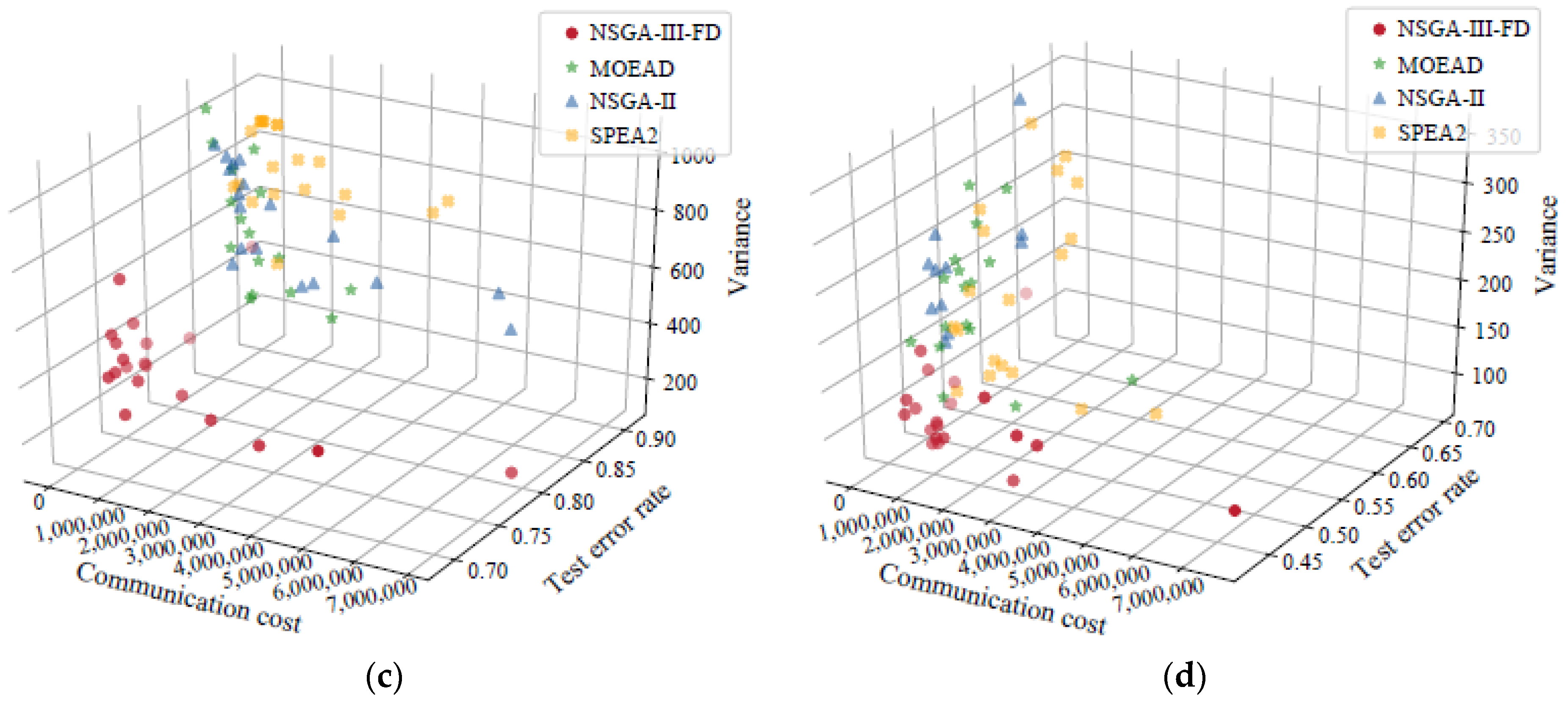 Symmetry 14 01070 g006b 550