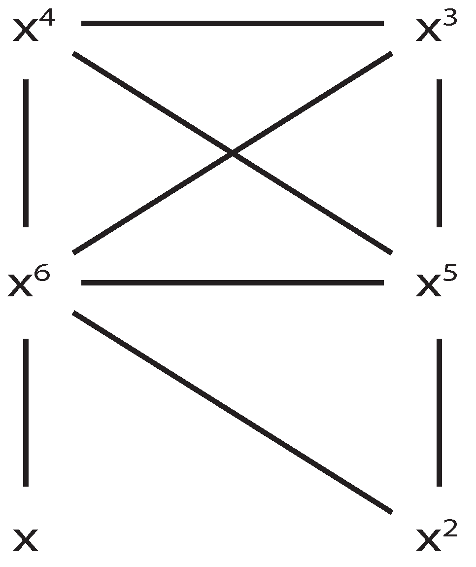 Symmetry 14 01071 g001 550
