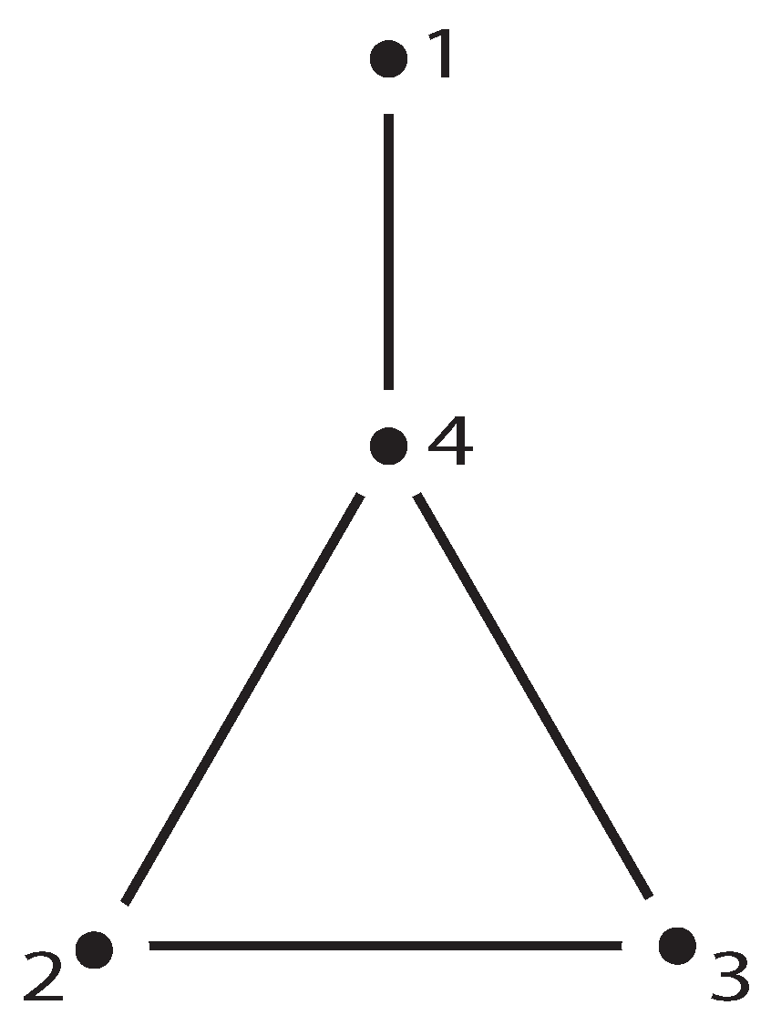 Symmetry 14 01071 g002 550