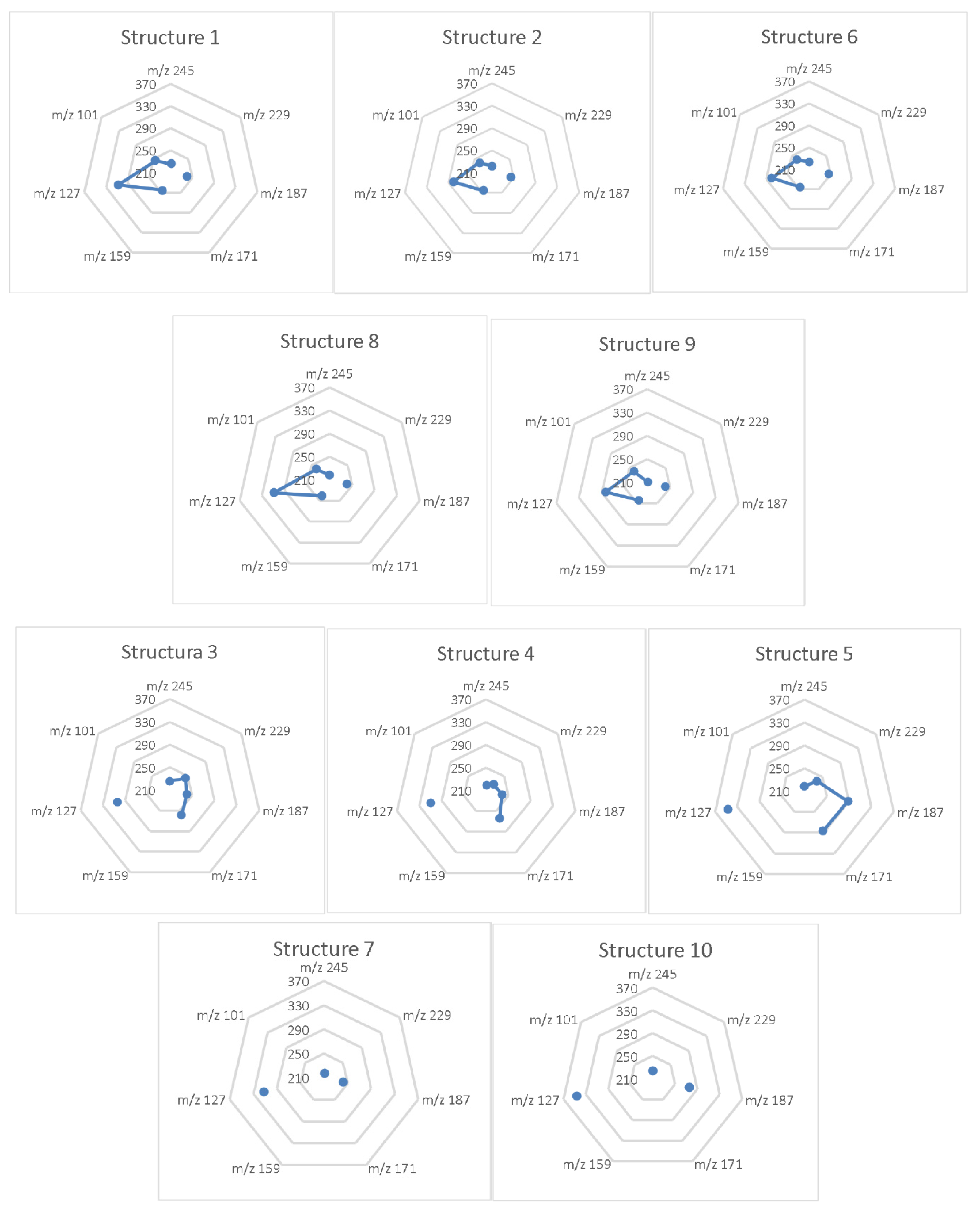 Symmetry 14 01074 g003 550