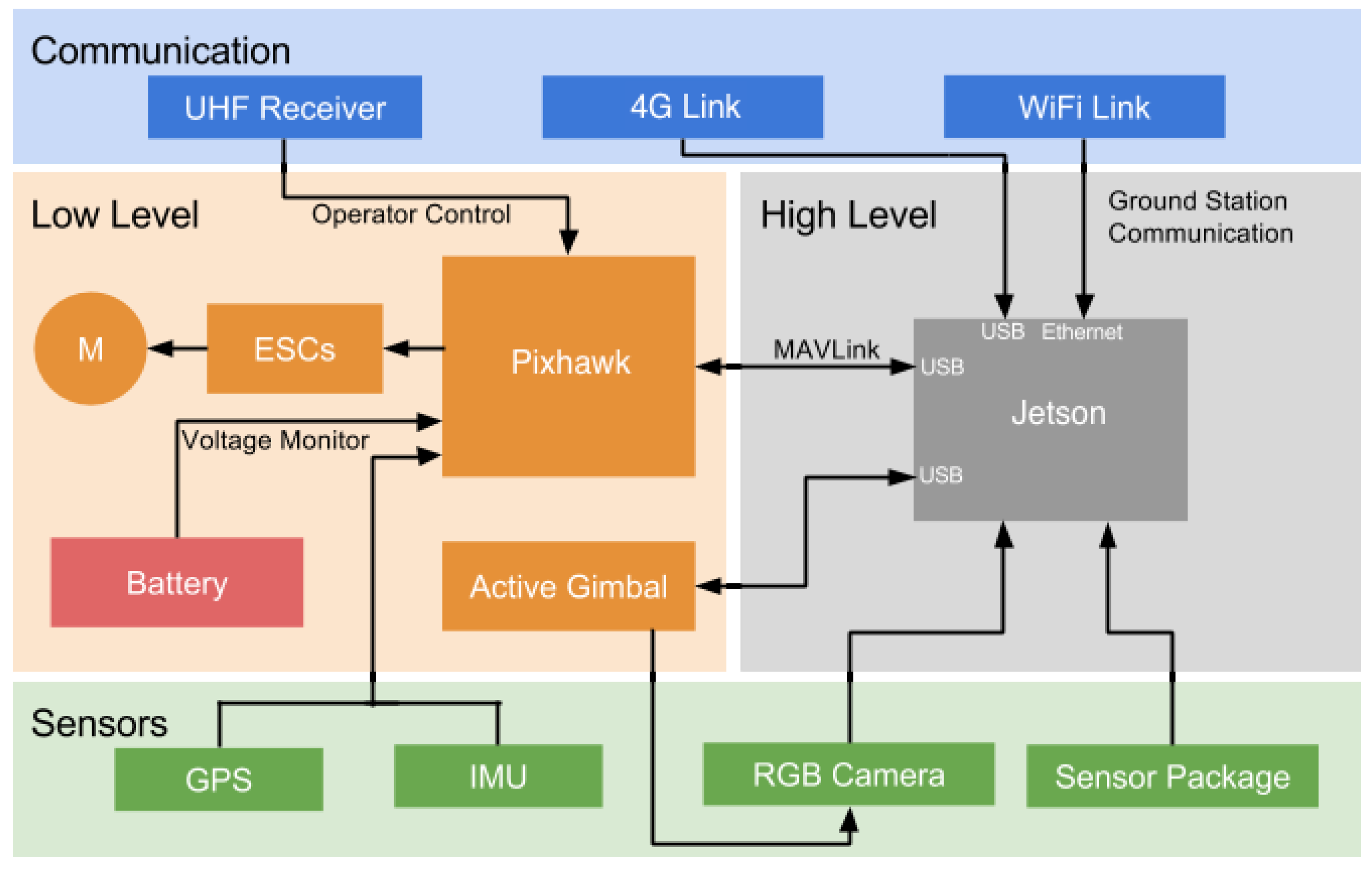 Symmetry 14 01080 g002 550