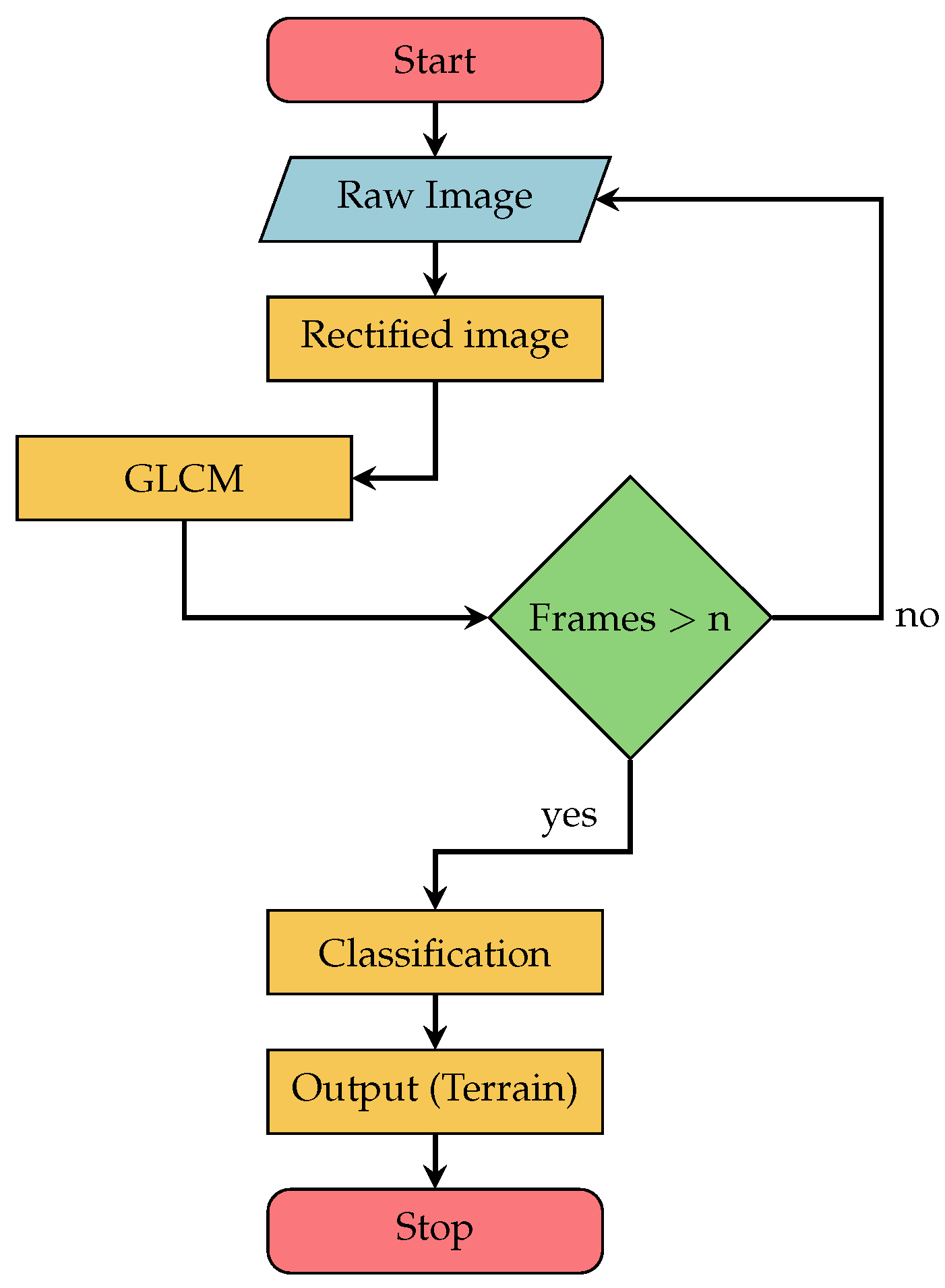 Symmetry 14 01080 g006 550