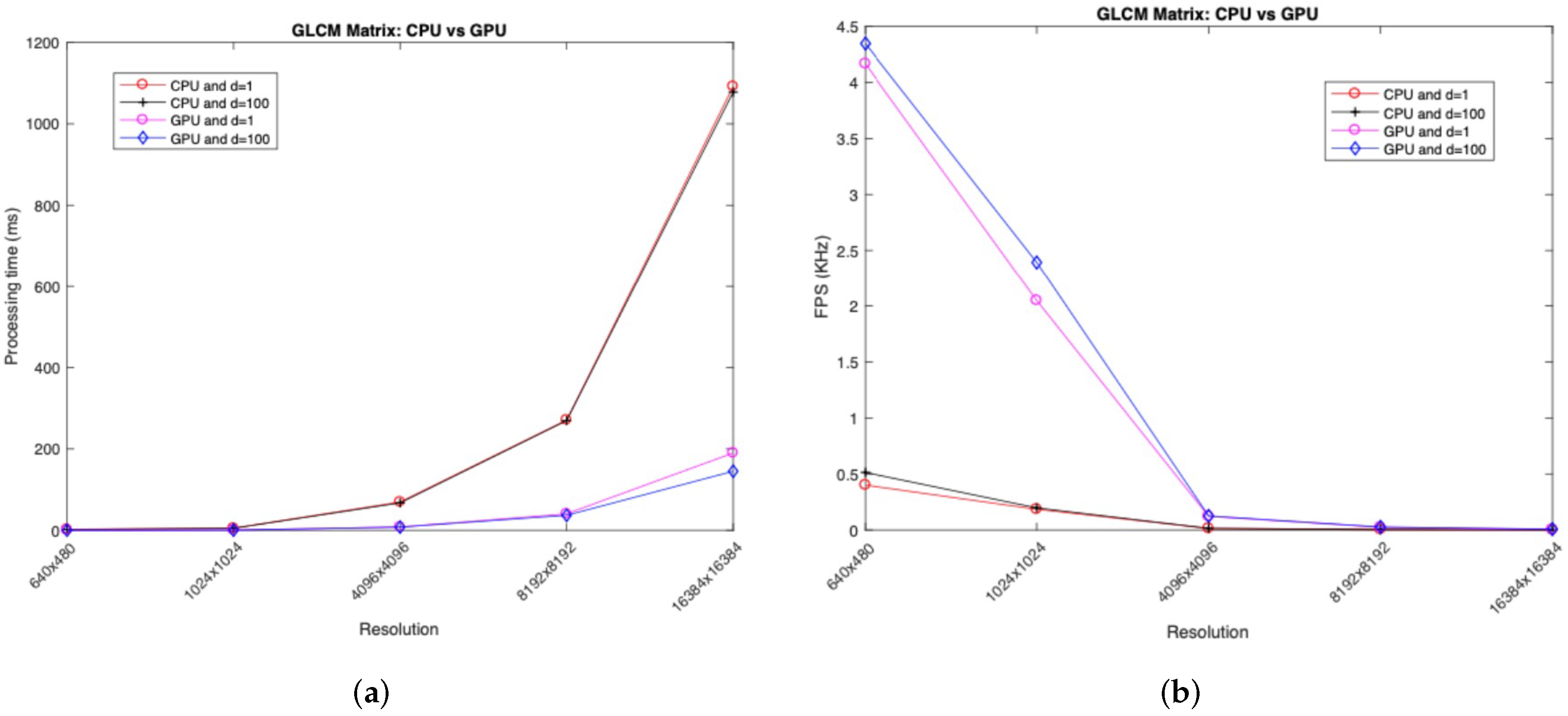 Symmetry 14 01080 g023 550