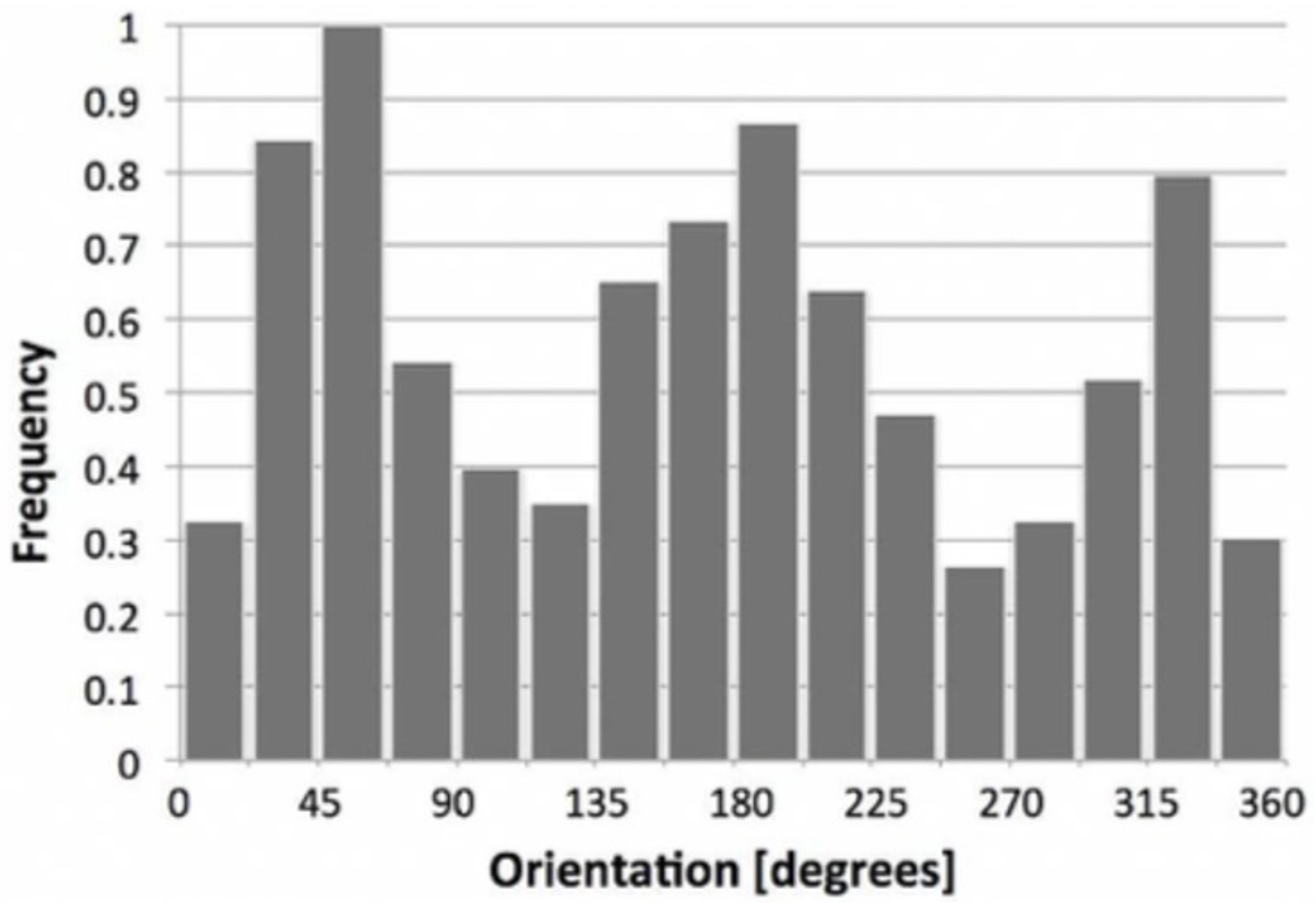 Symmetry 14 01080 g025 550