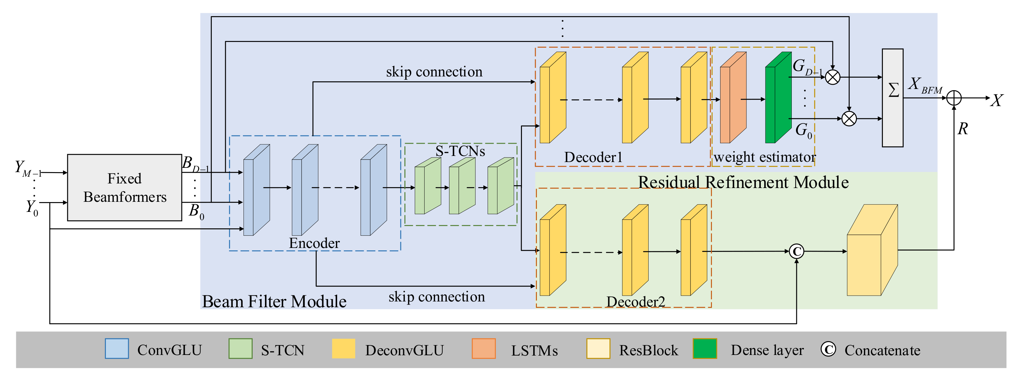 Symmetry 14 01081 g001