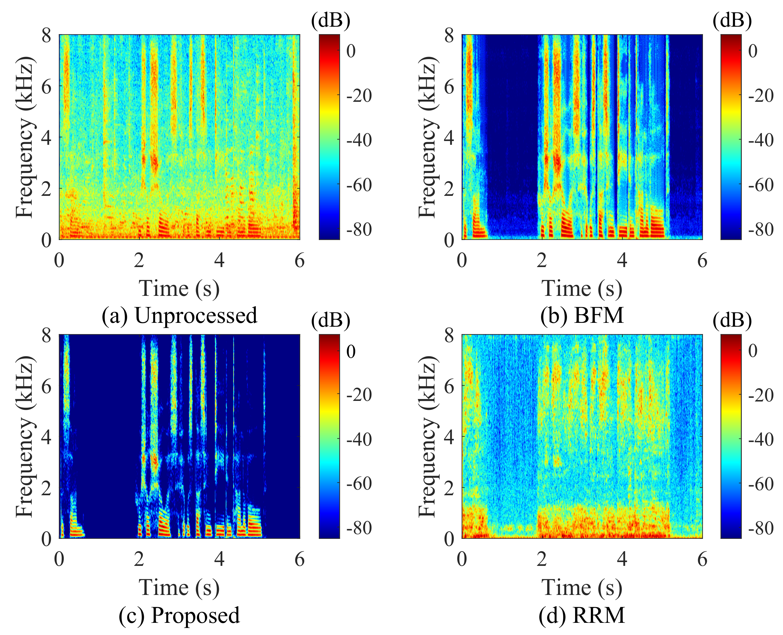 Symmetry 14 01081 g006
