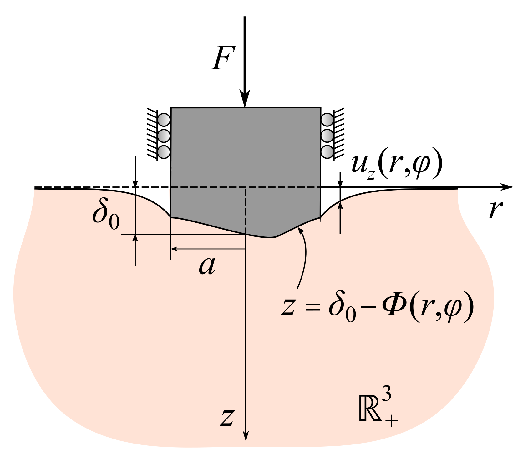 A Comparison of General Solutions to the Non-Axisymmetric