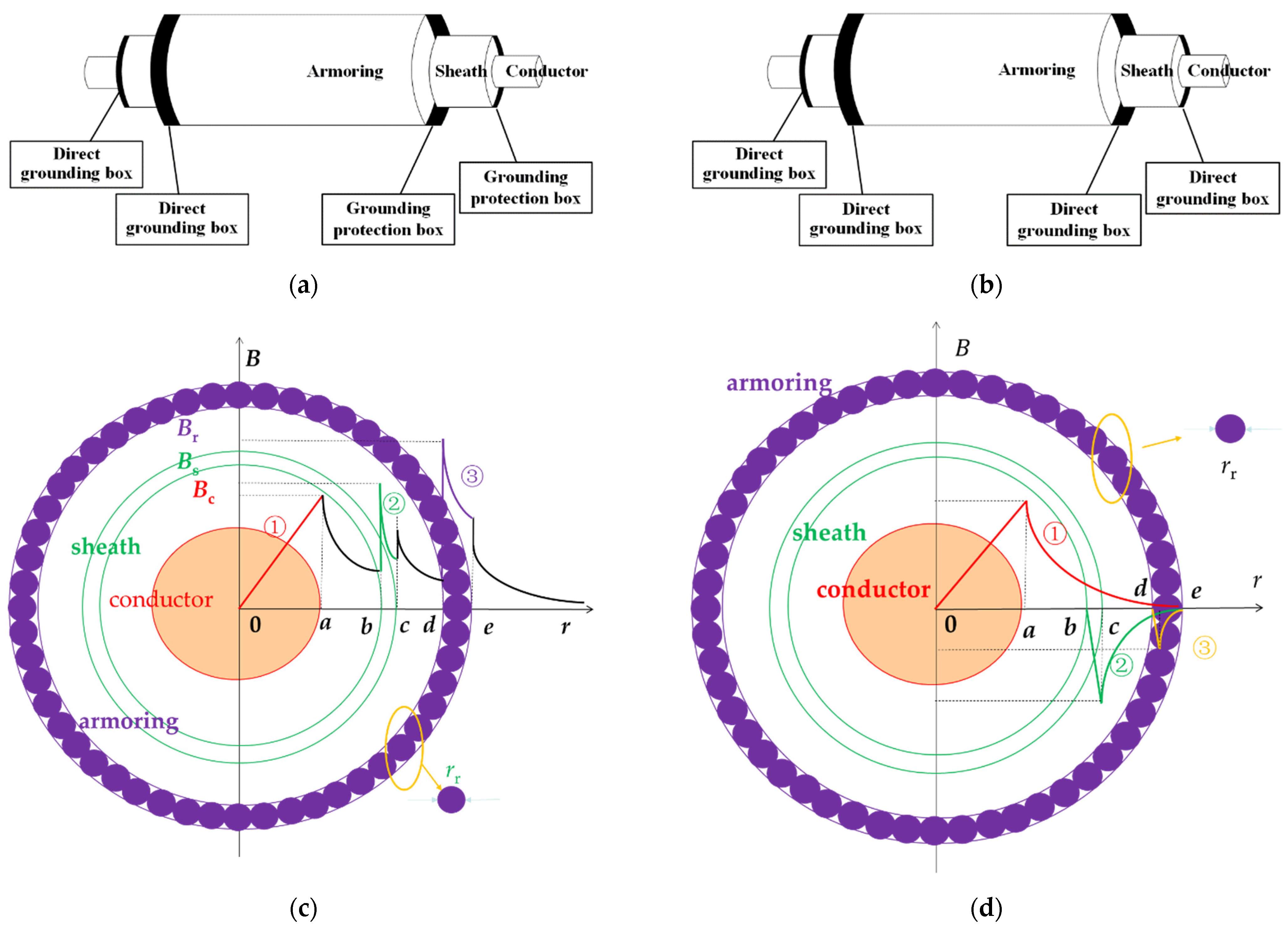 Symmetry 14 01088 g002 550