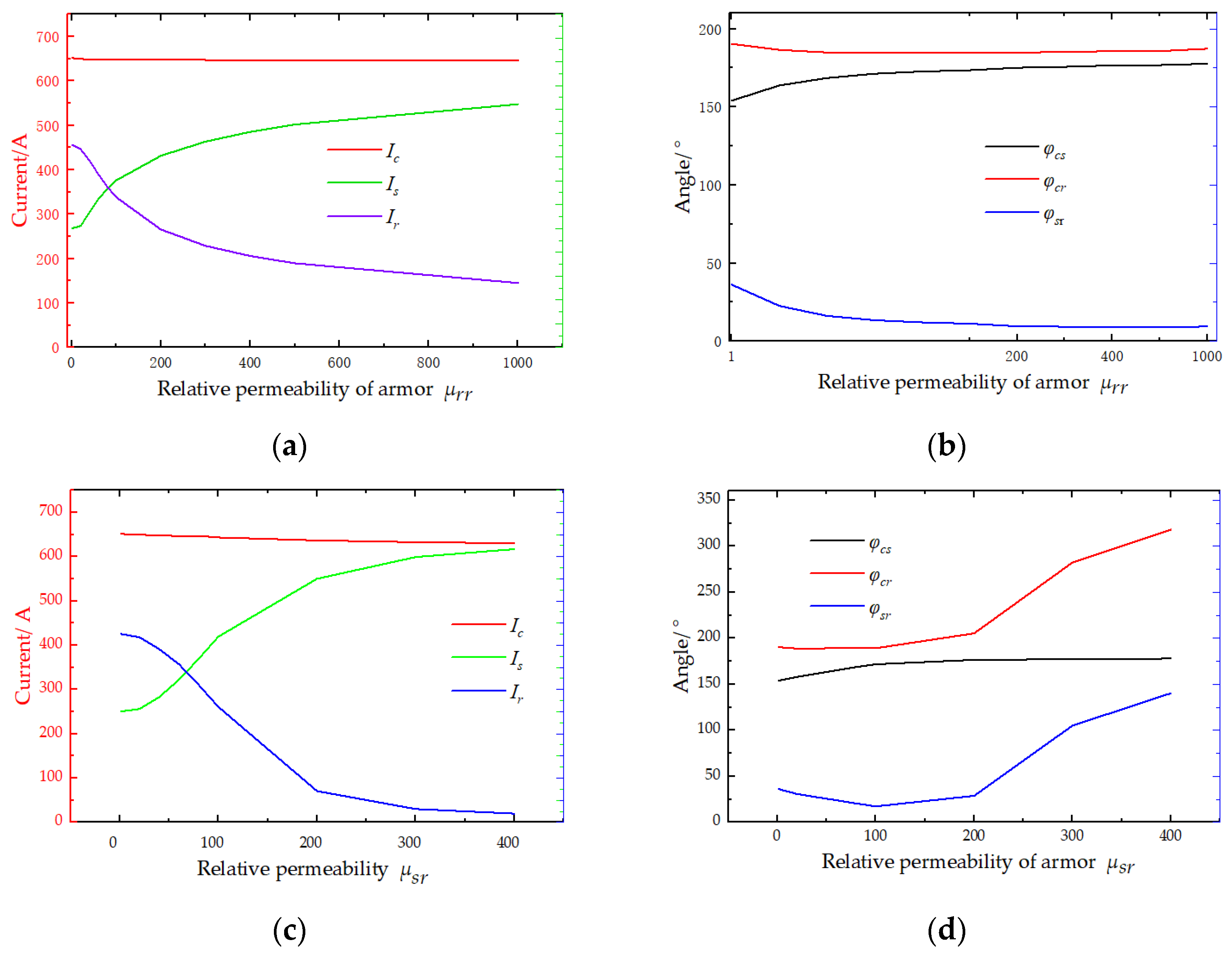 Symmetry 14 01088 g006 550