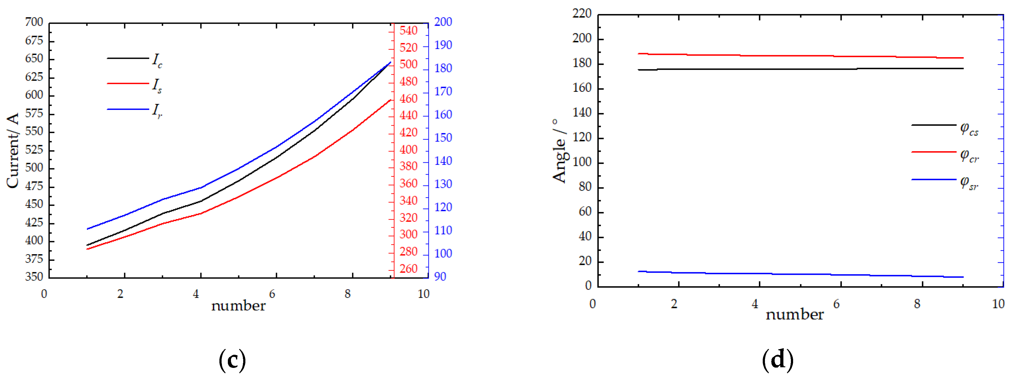 Symmetry 14 01088 g011b 550