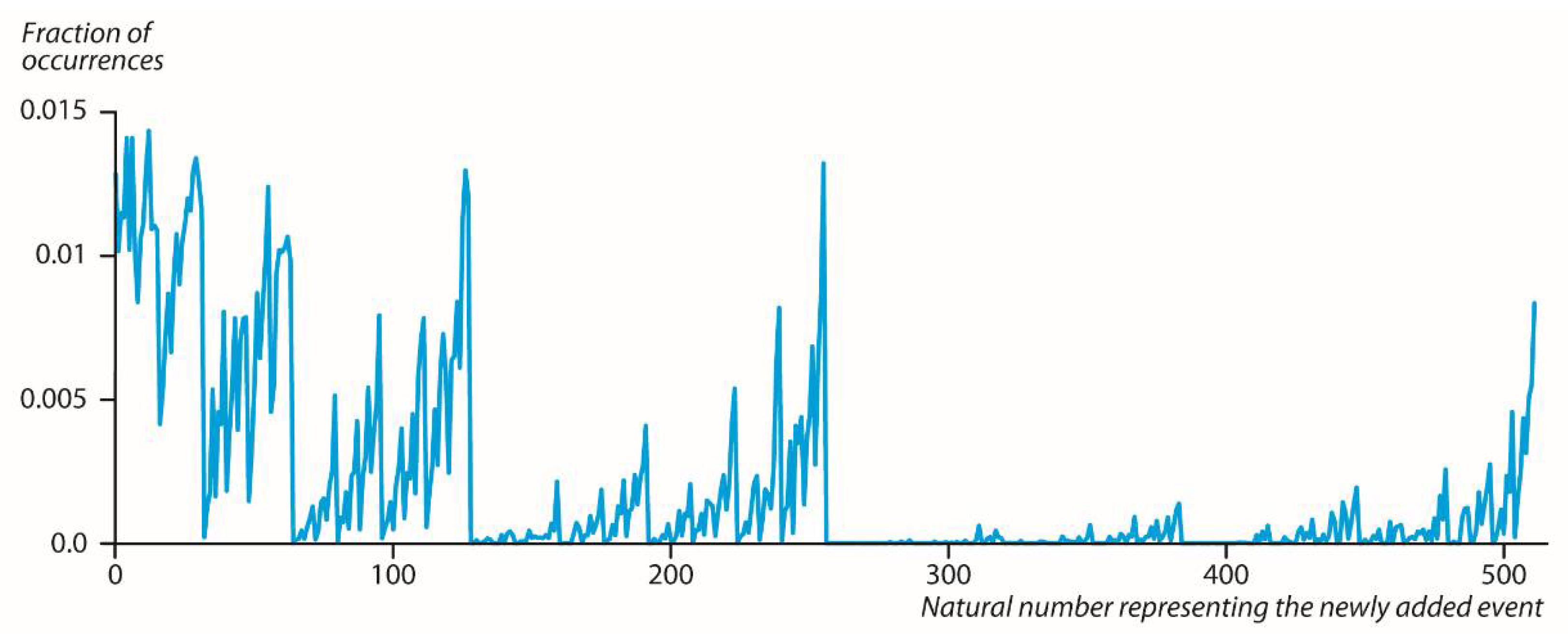 Symmetry 14 01089 g001