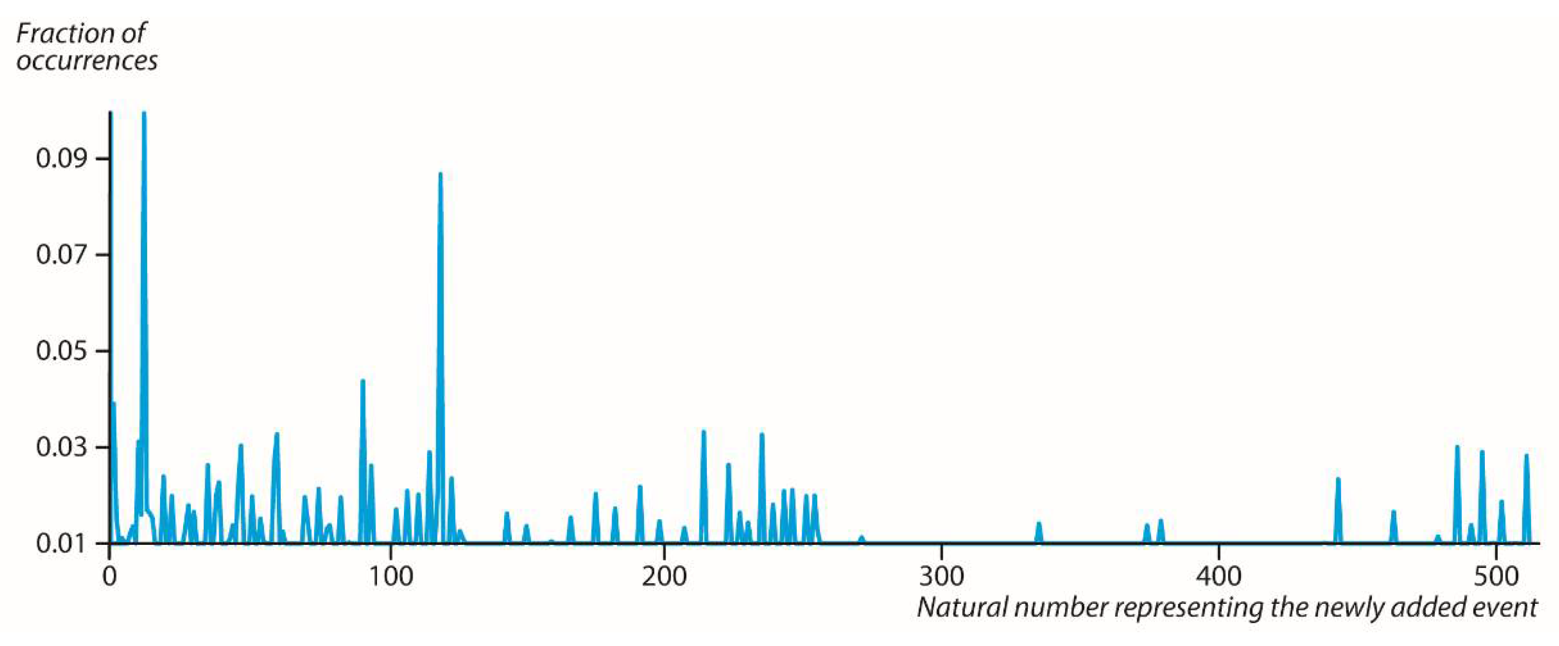 Symmetry 14 01089 g002