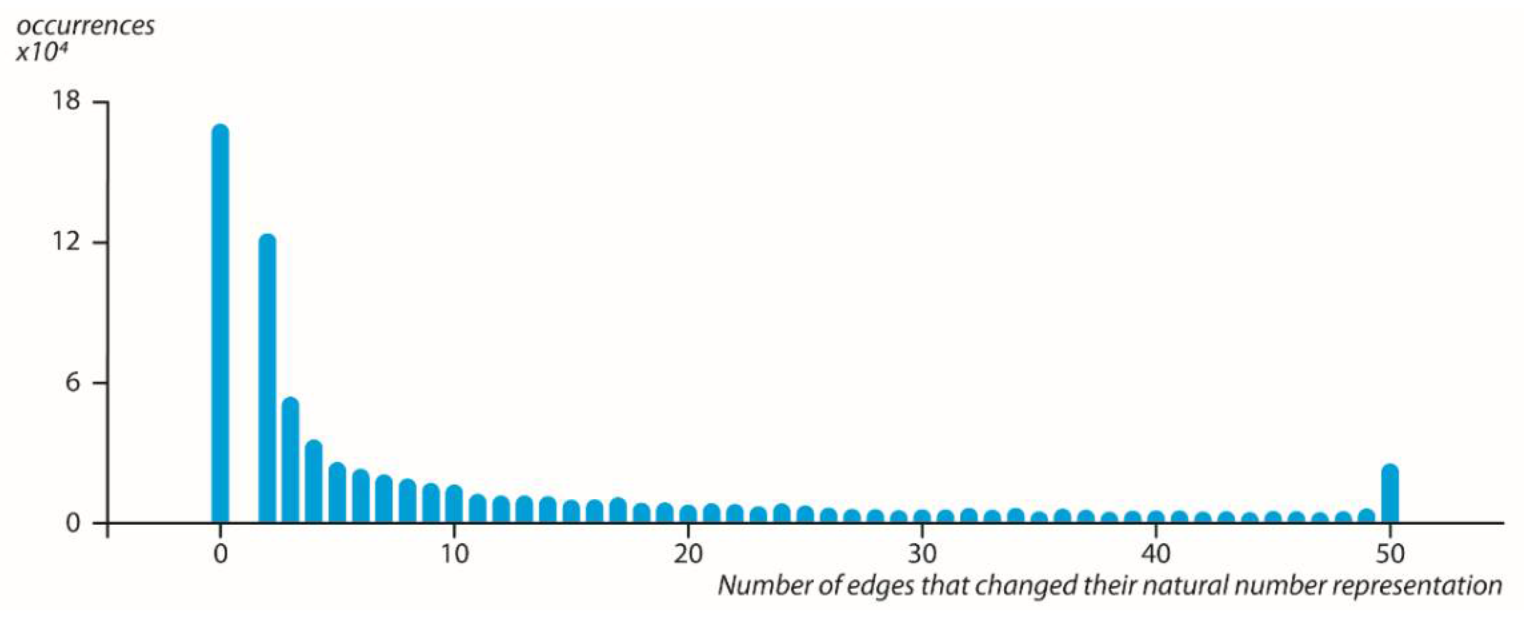 Symmetry 14 01089 g003