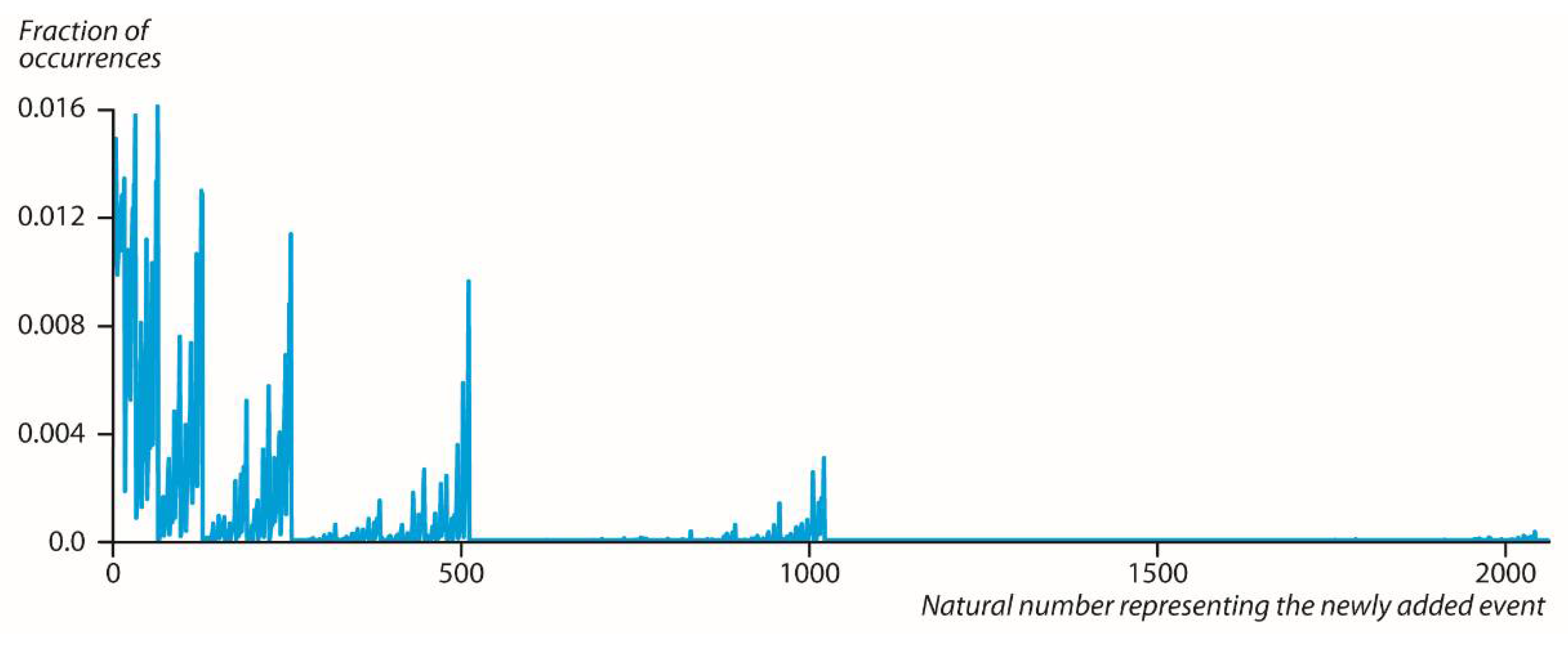 Symmetry 14 01089 g004
