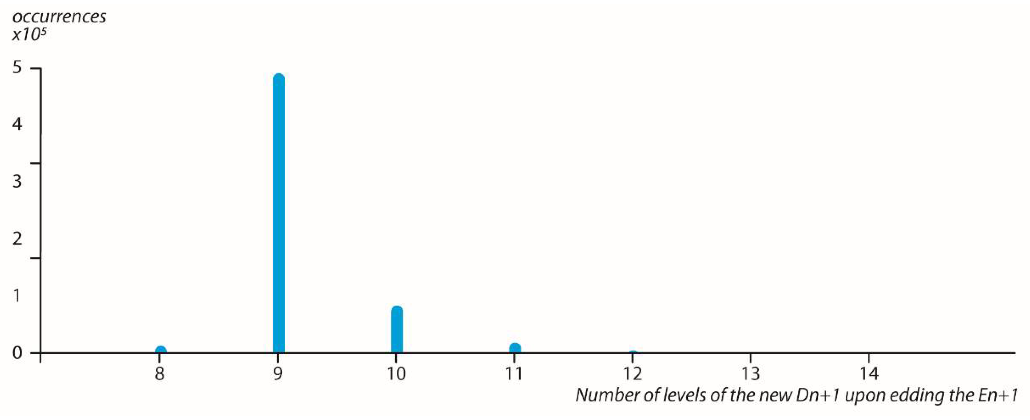 Symmetry 14 01089 g006