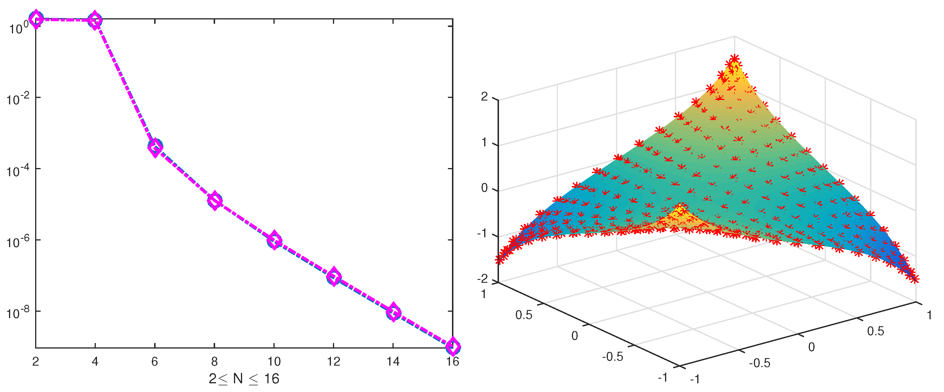 Symmetry Free Full Text Symmetric Spectral Collocation Method For A Kind Of Nonlinear Volterra Integral Equation