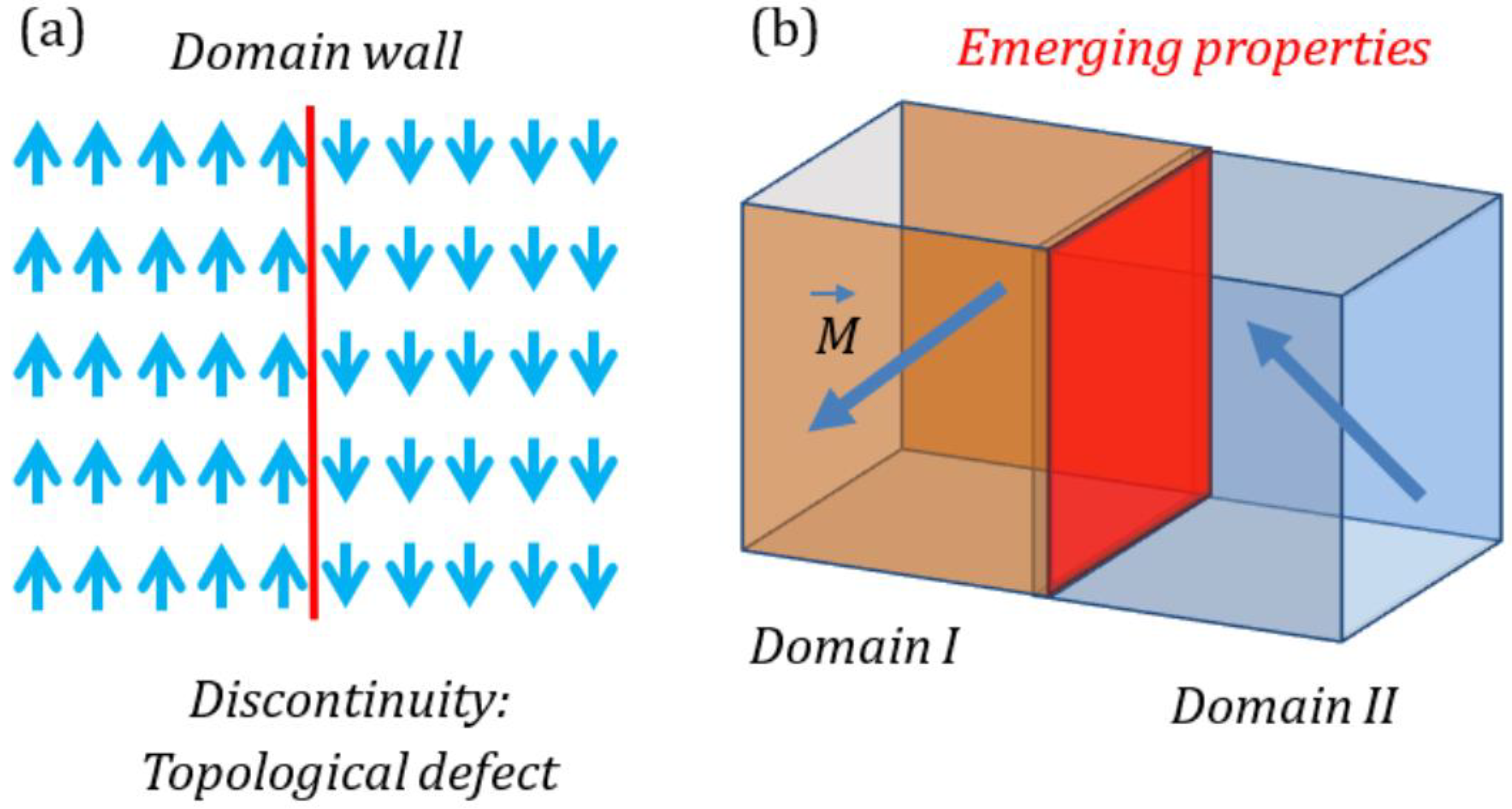 Symmetry 14 01098 g001