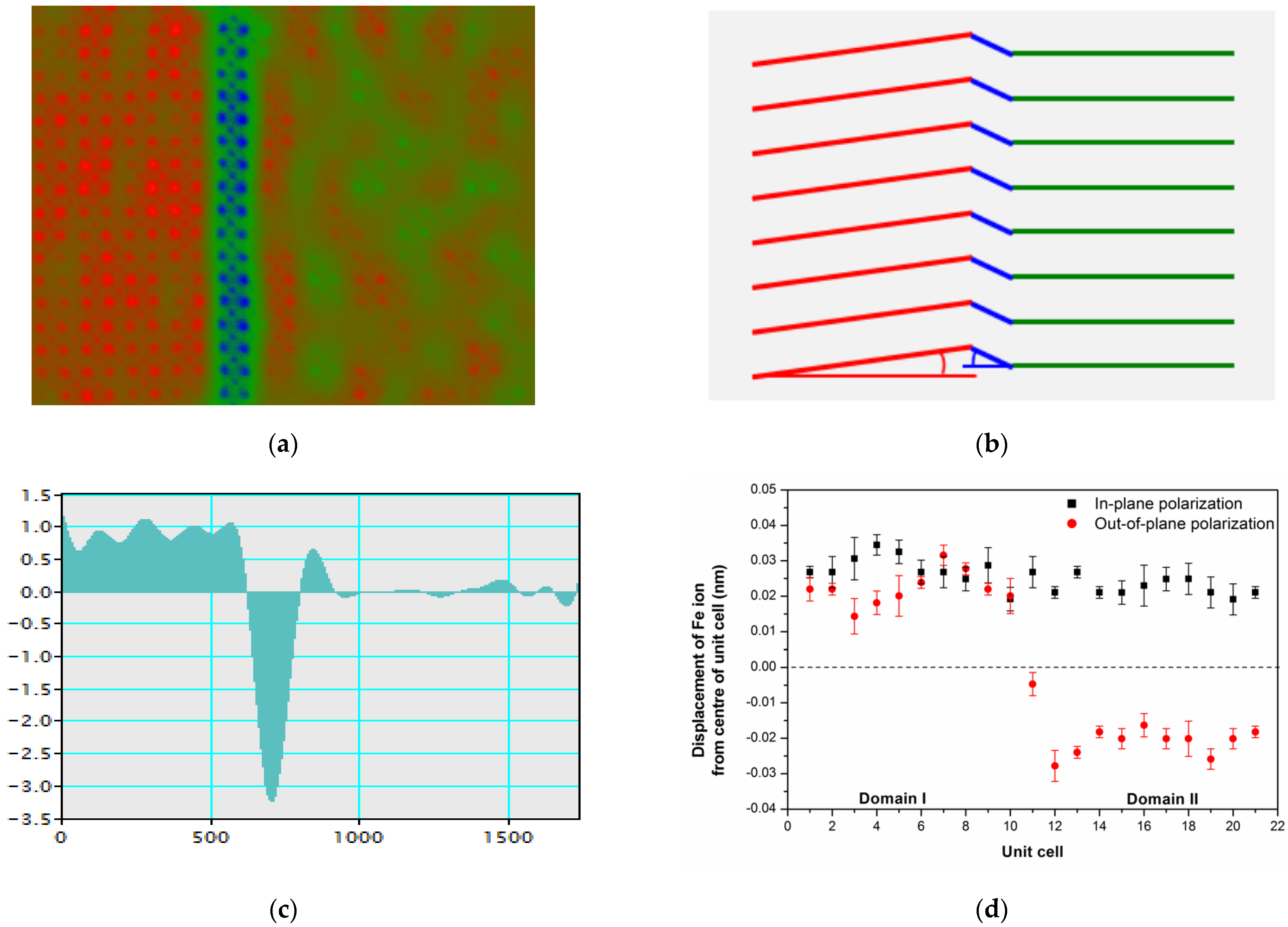 Symmetry 14 01098 g002