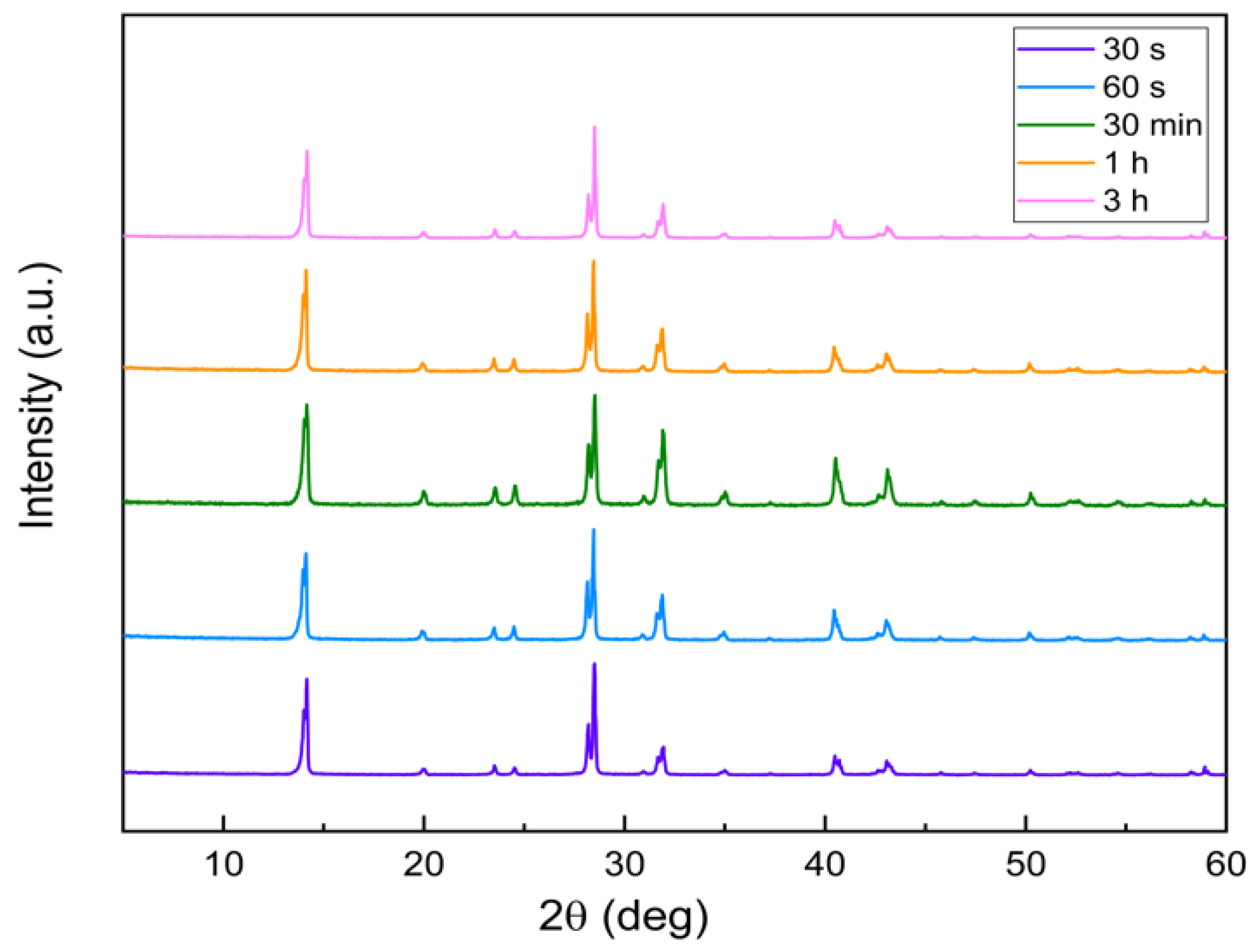 Symmetry 14 01099 g004 550