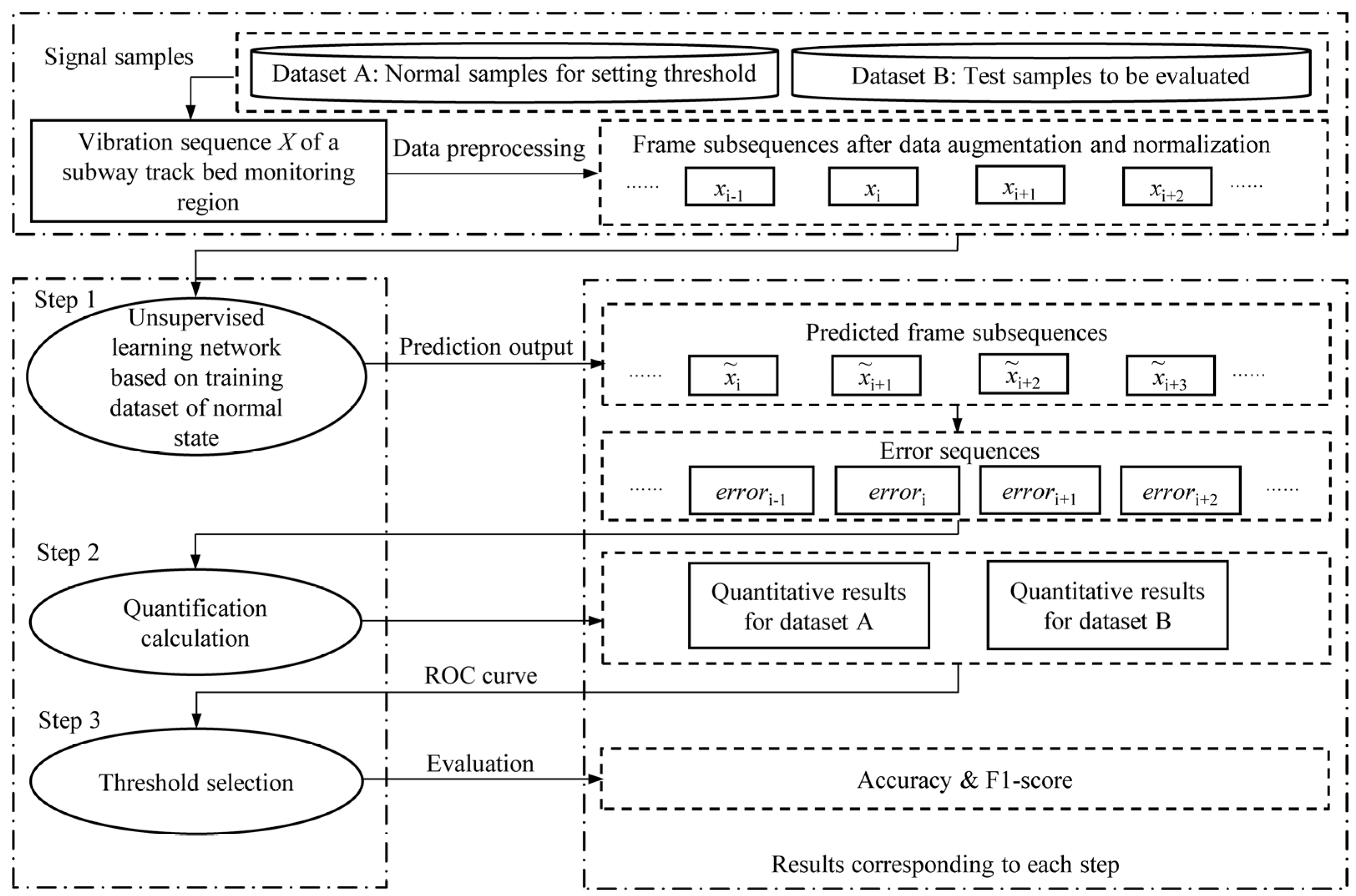 Symmetry 14 01100 g001