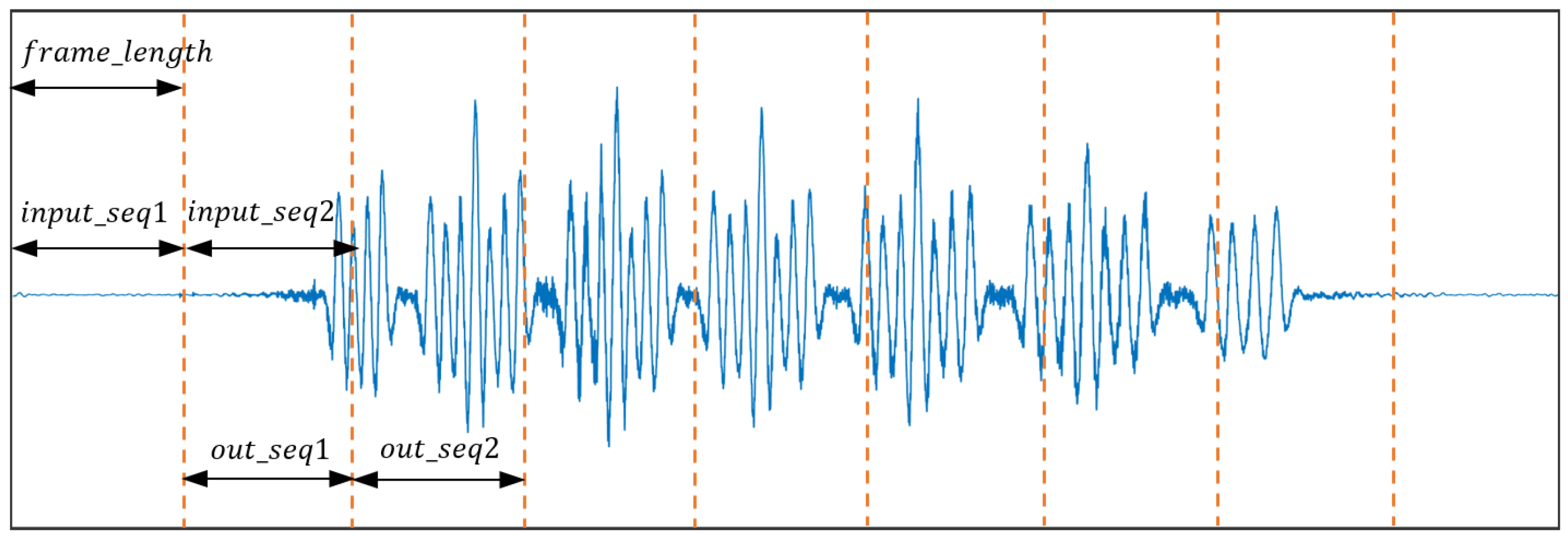 Symmetry 14 01100 g002