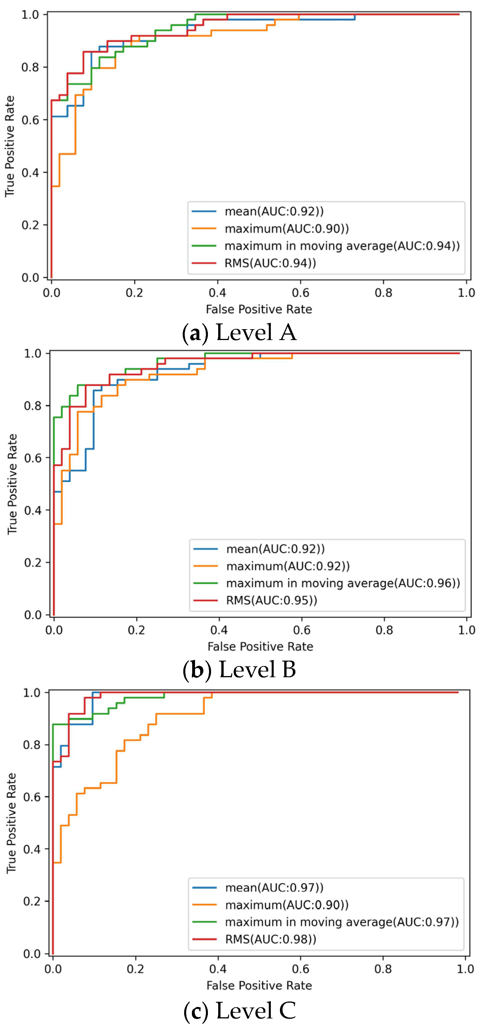 Symmetry 14 01100 g011