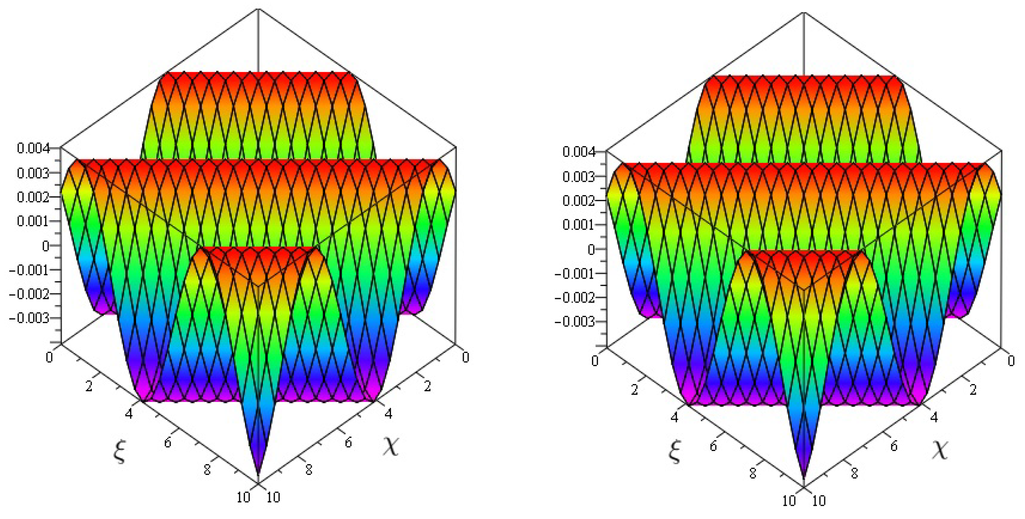 Symmetry 14 01102 g001