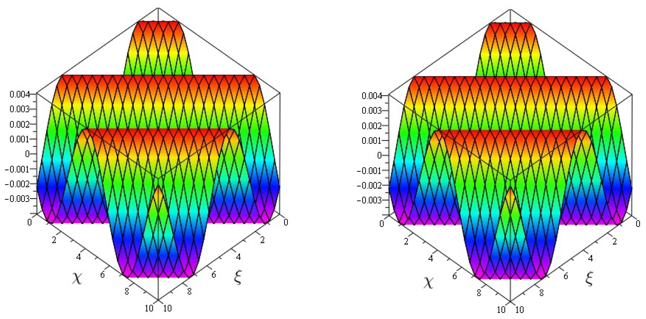 Symmetry 14 01102 g002