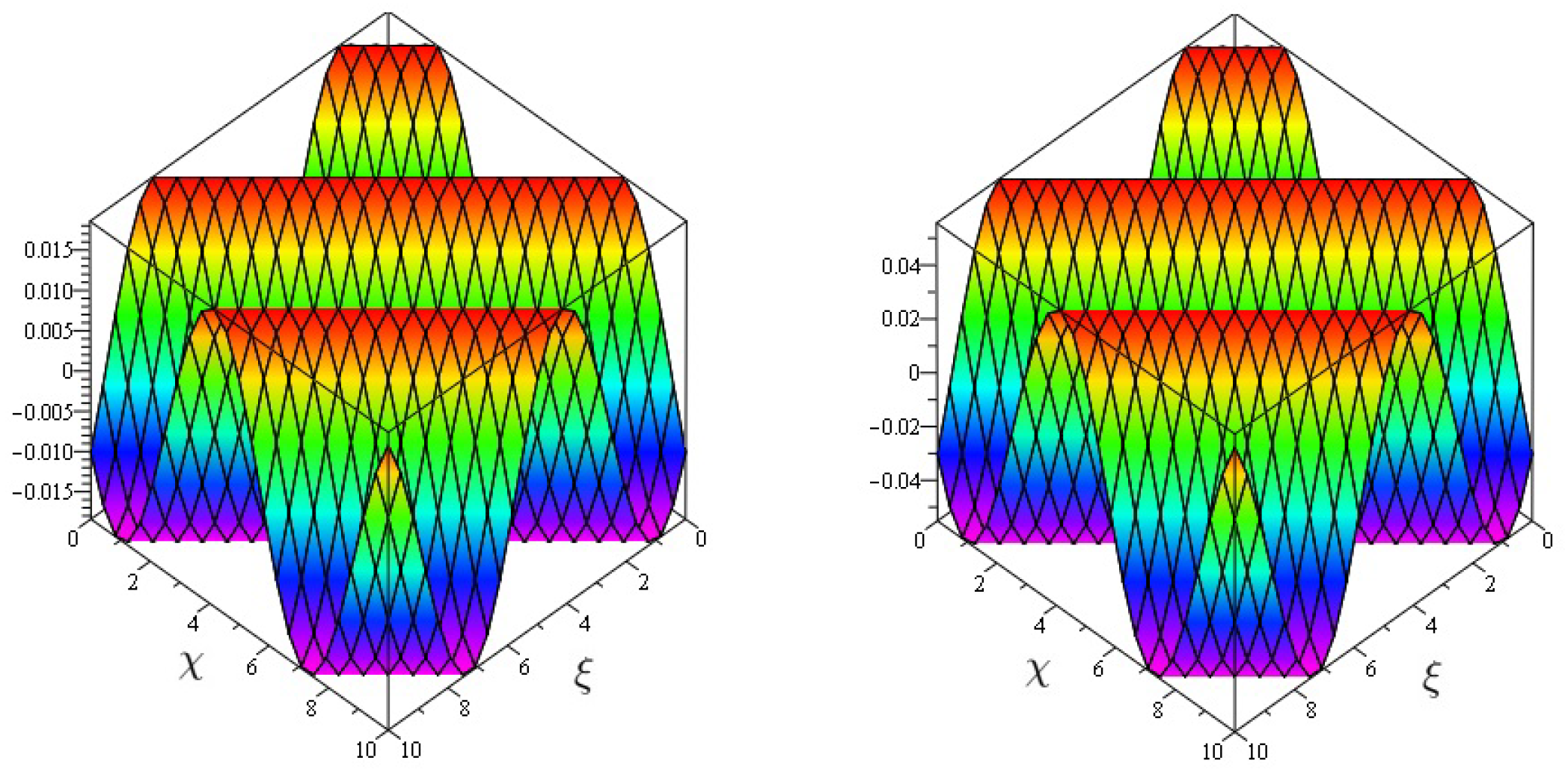 Symmetry 14 01102 g004