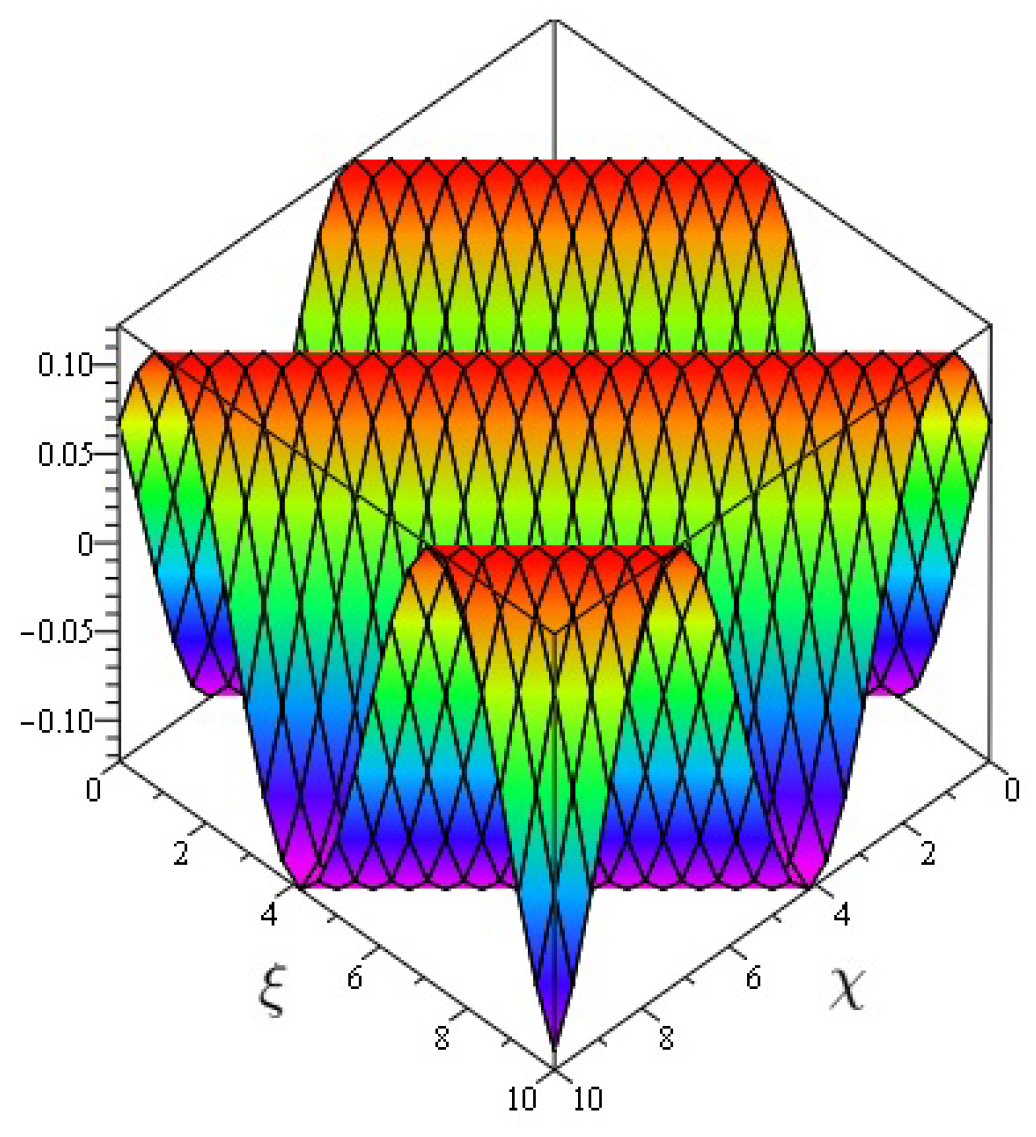Symmetry 14 01102 g005