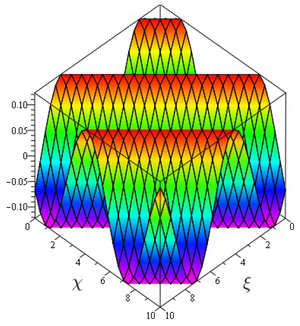 Symmetry 14 01102 g006