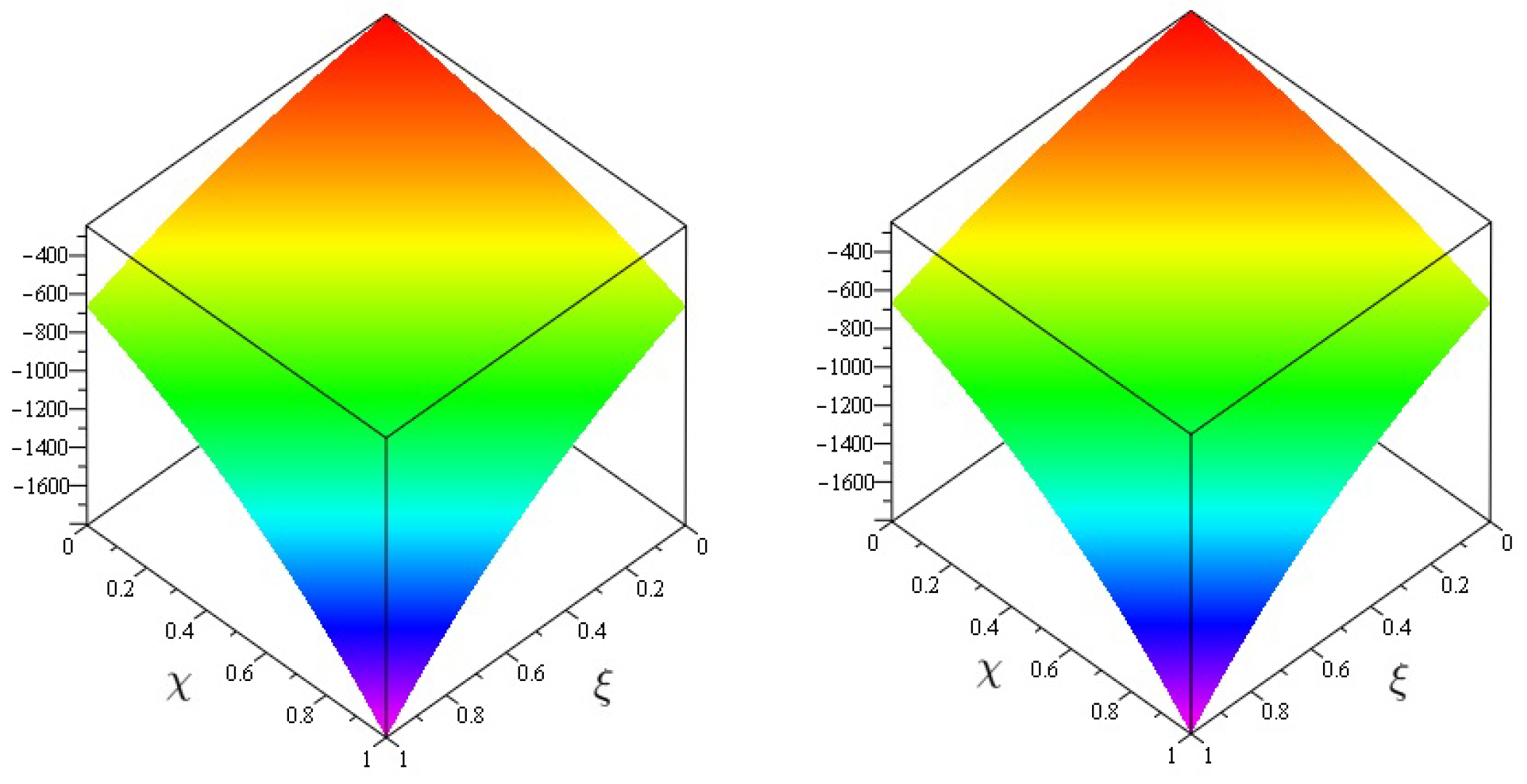 Symmetry 14 01102 g007