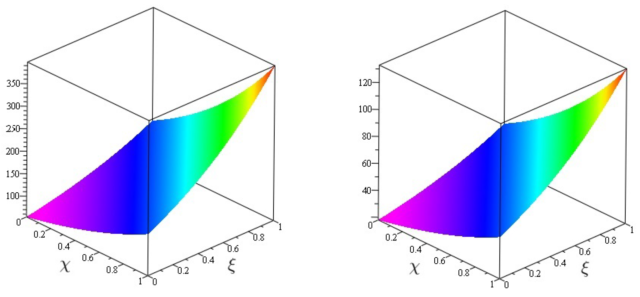 Symmetry 14 01102 g010