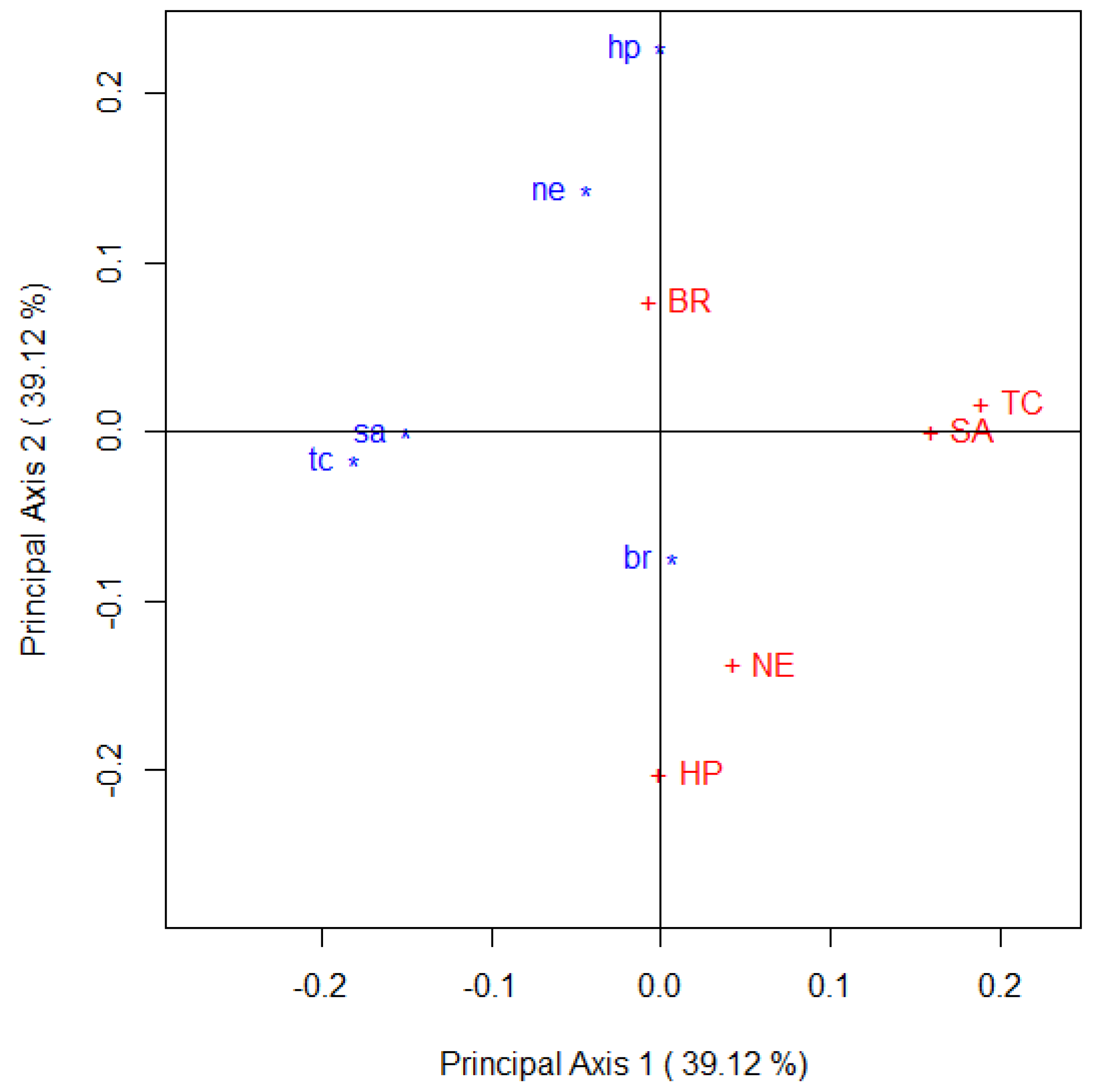 Symmetry 14 01103 g005 Symmetry 14 01103 g005